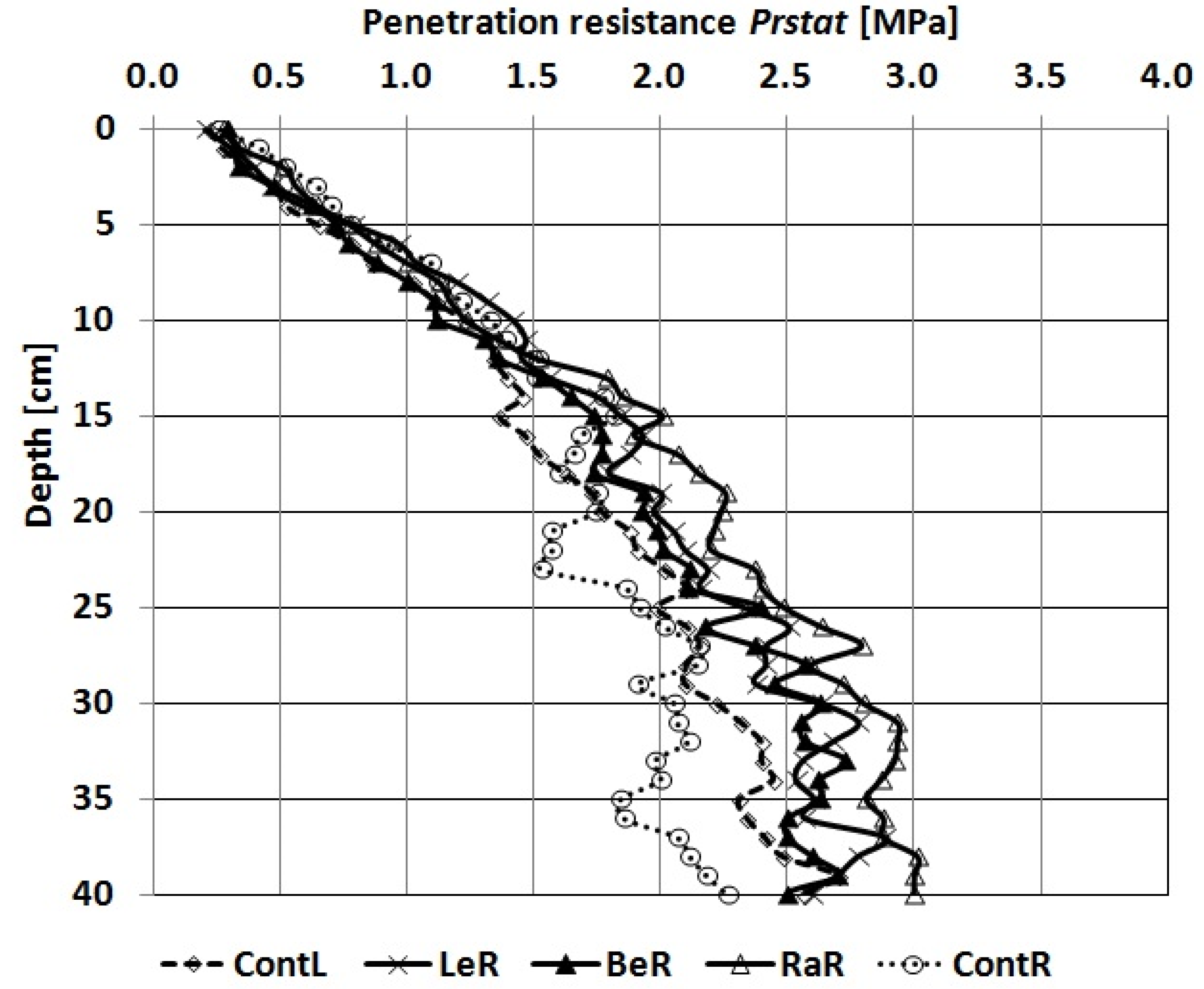Forests 14 00977 g004 Forests 14 00977 g004