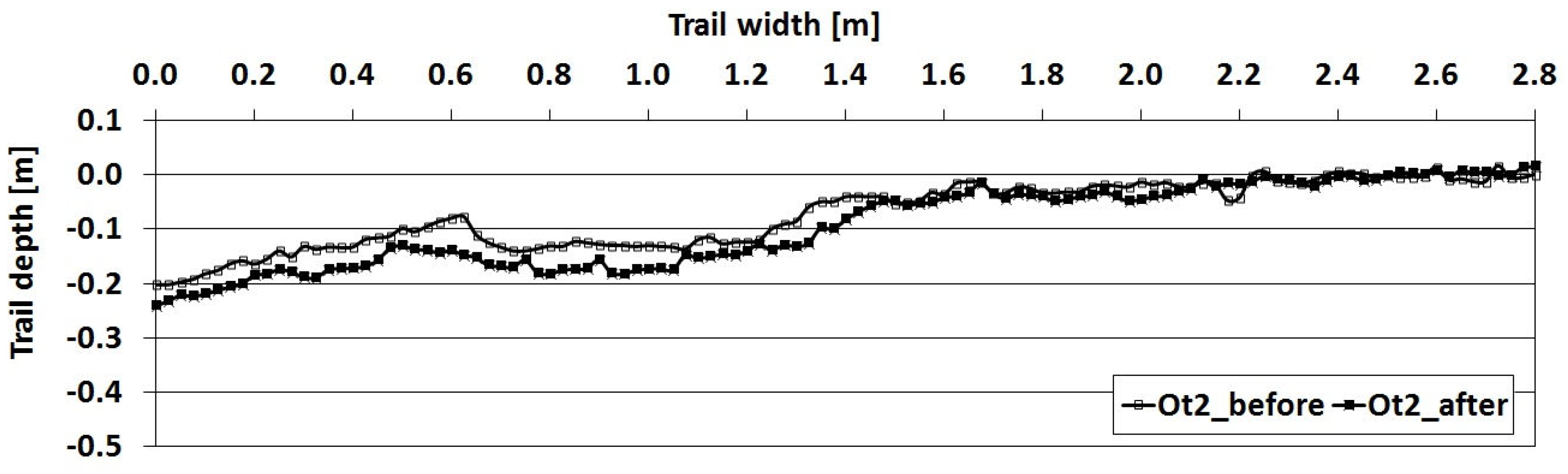Forests 14 00977 g006 Forests 14 00977 g006