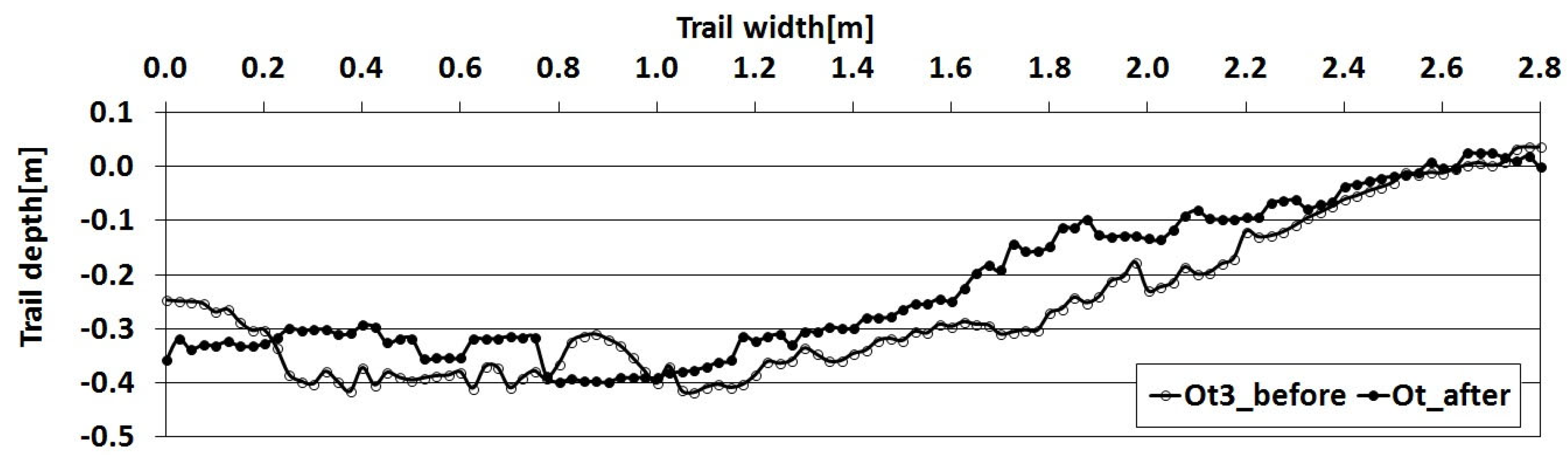 Forests 14 00977 g008 Forests 14 00977 g008