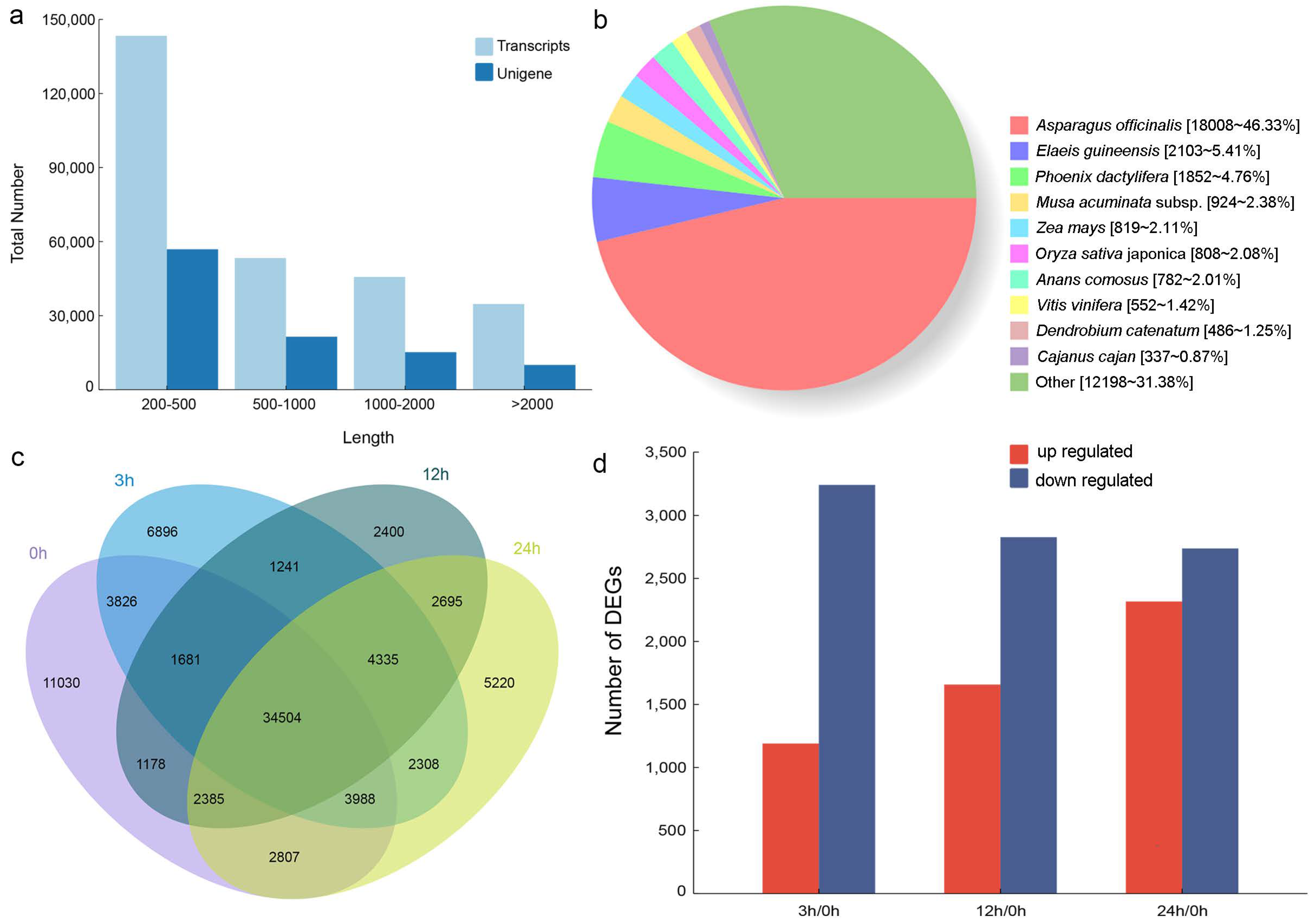 Forests 14 00979 g002