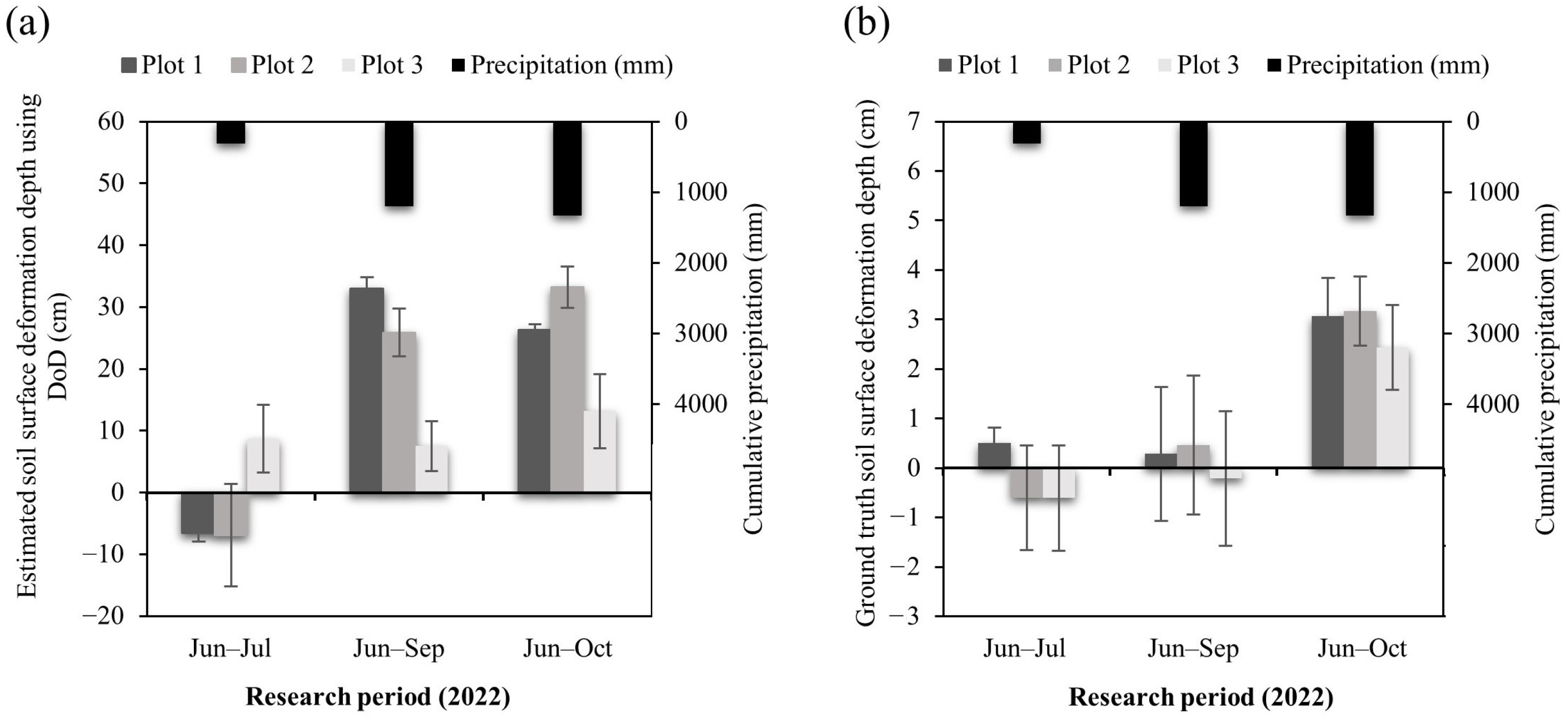 Forests 14 00980 g008 Forests 14 00980 g008