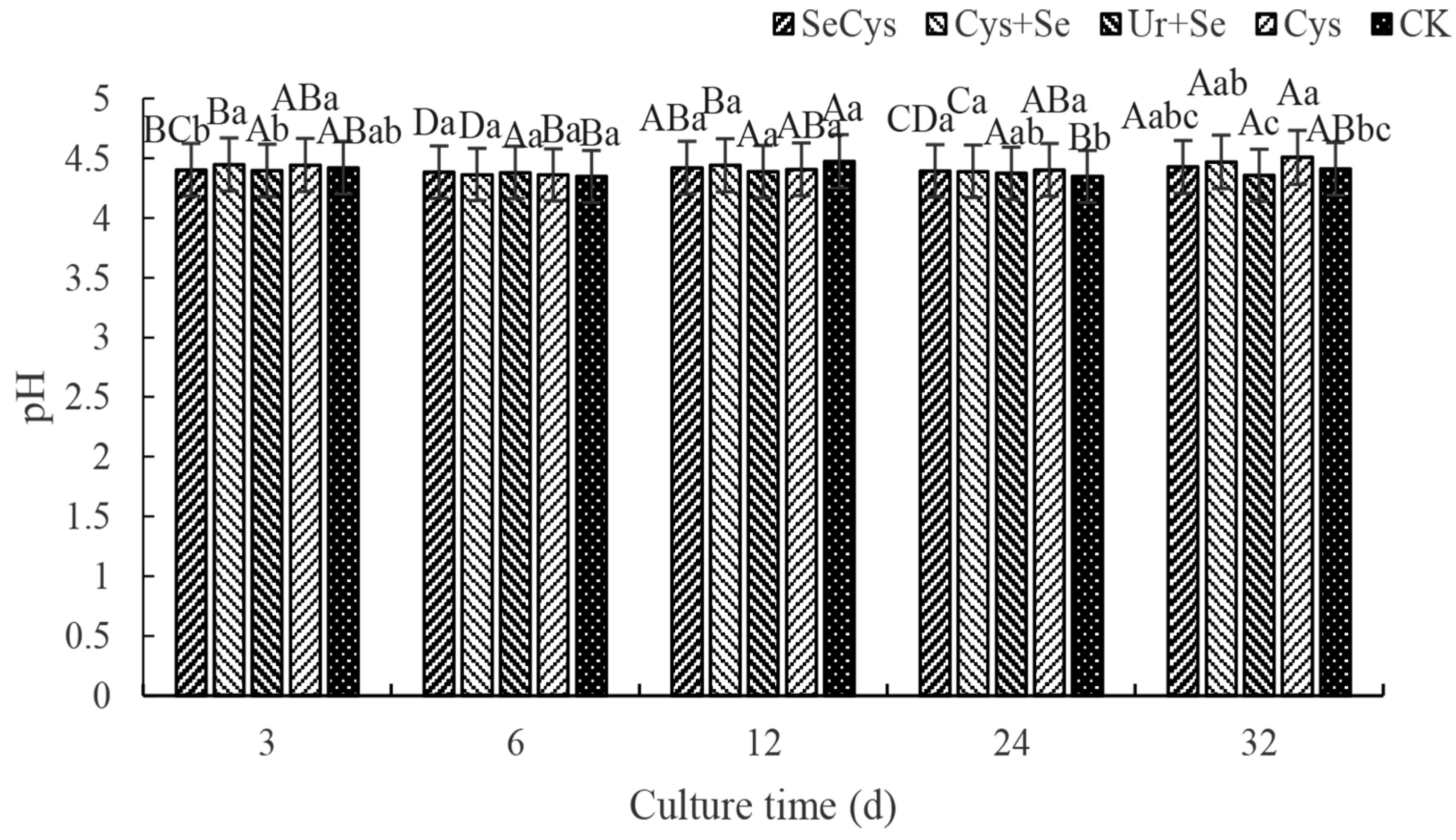 Forests 14 00982 g001