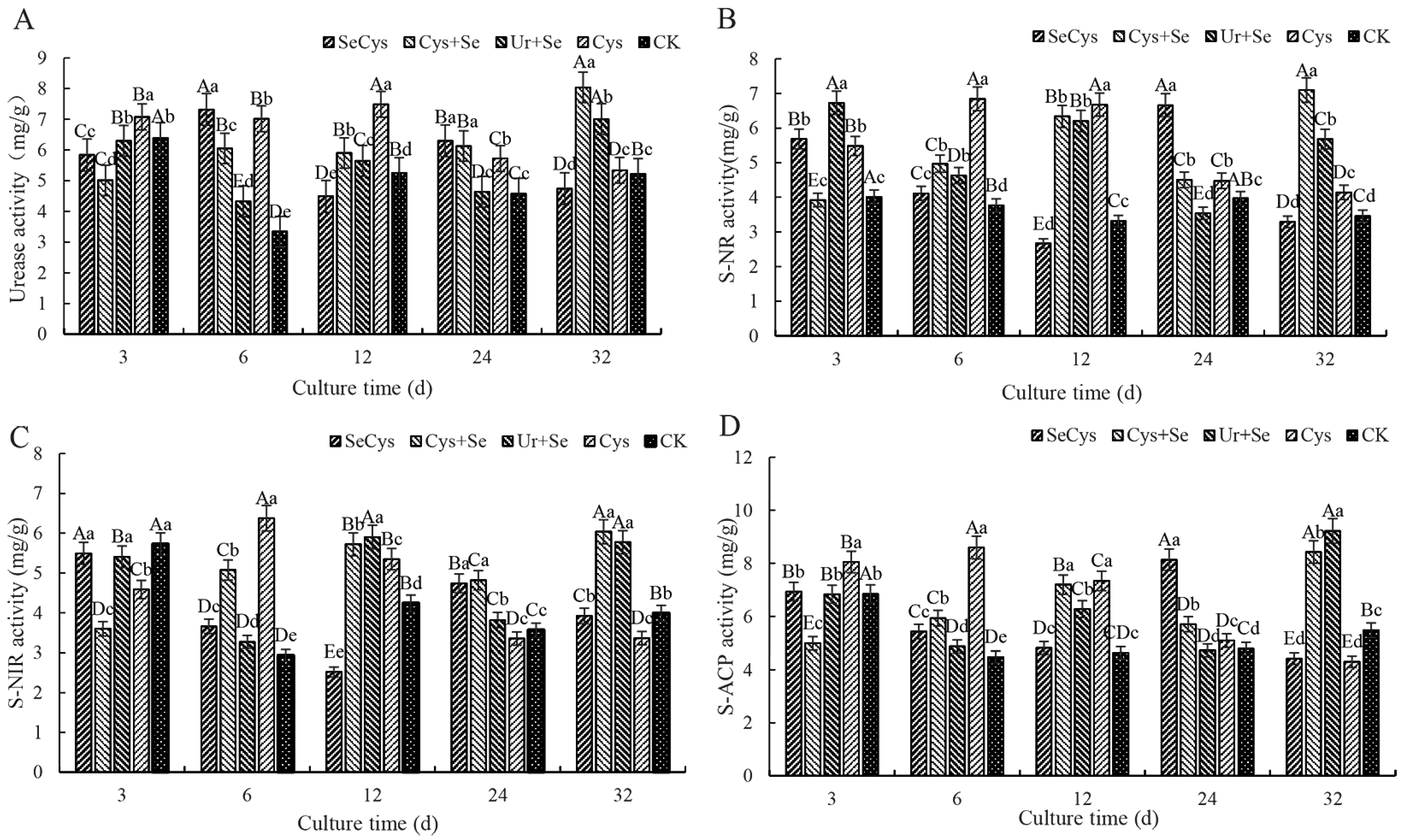 Forests 14 00982 g004