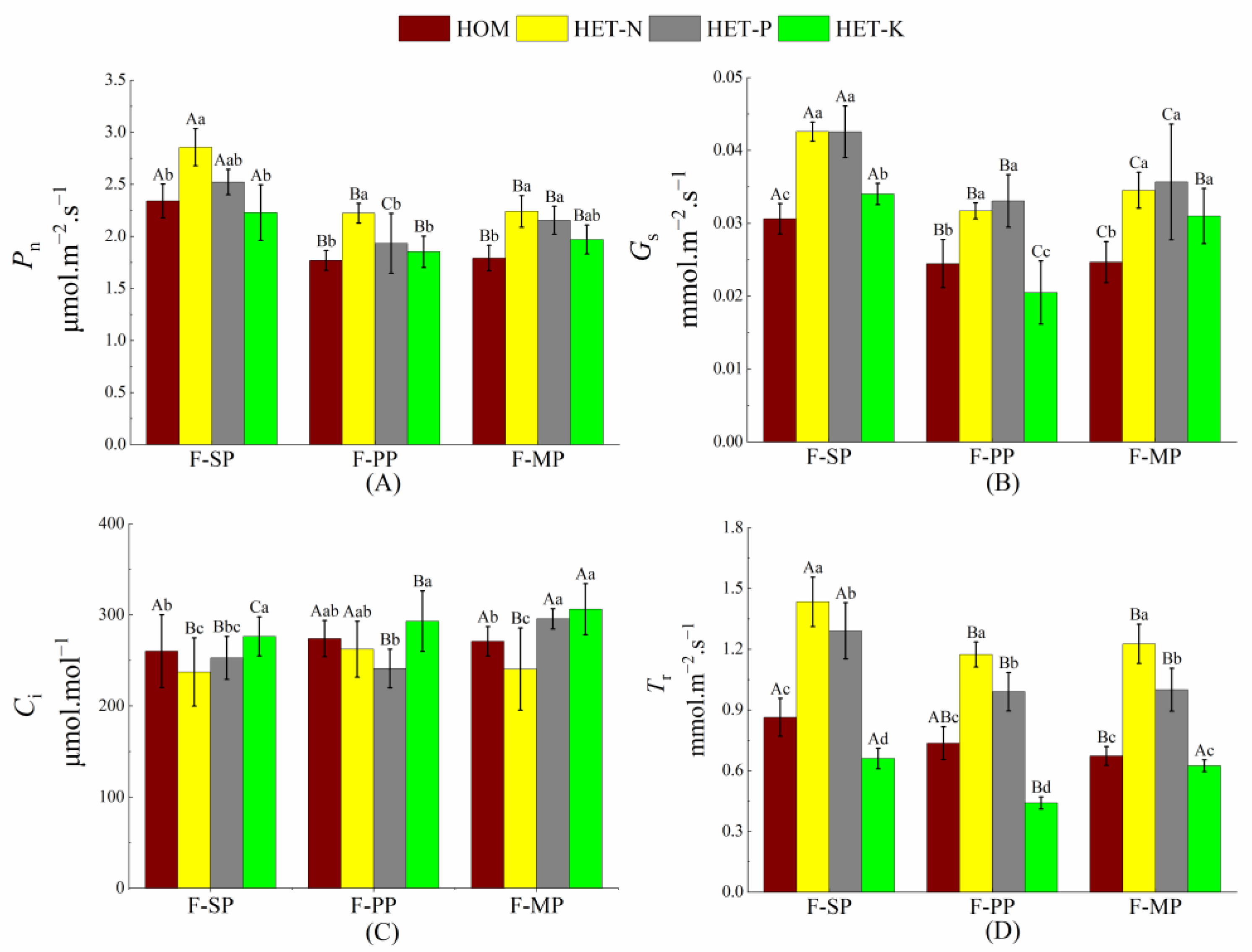 Forests 14 00984 g002 Forests 14 00984 g002