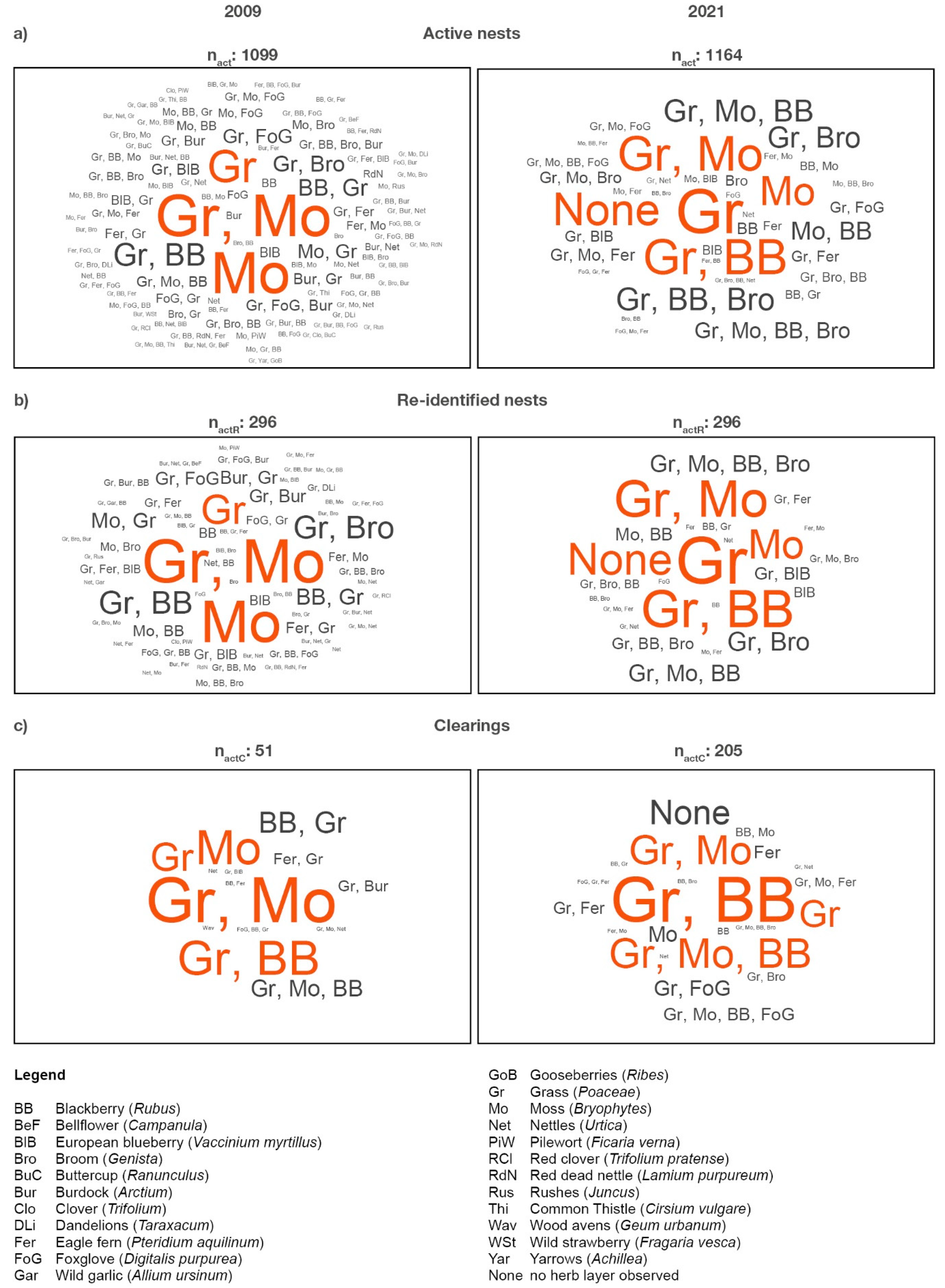 Forests 14 00985 g004