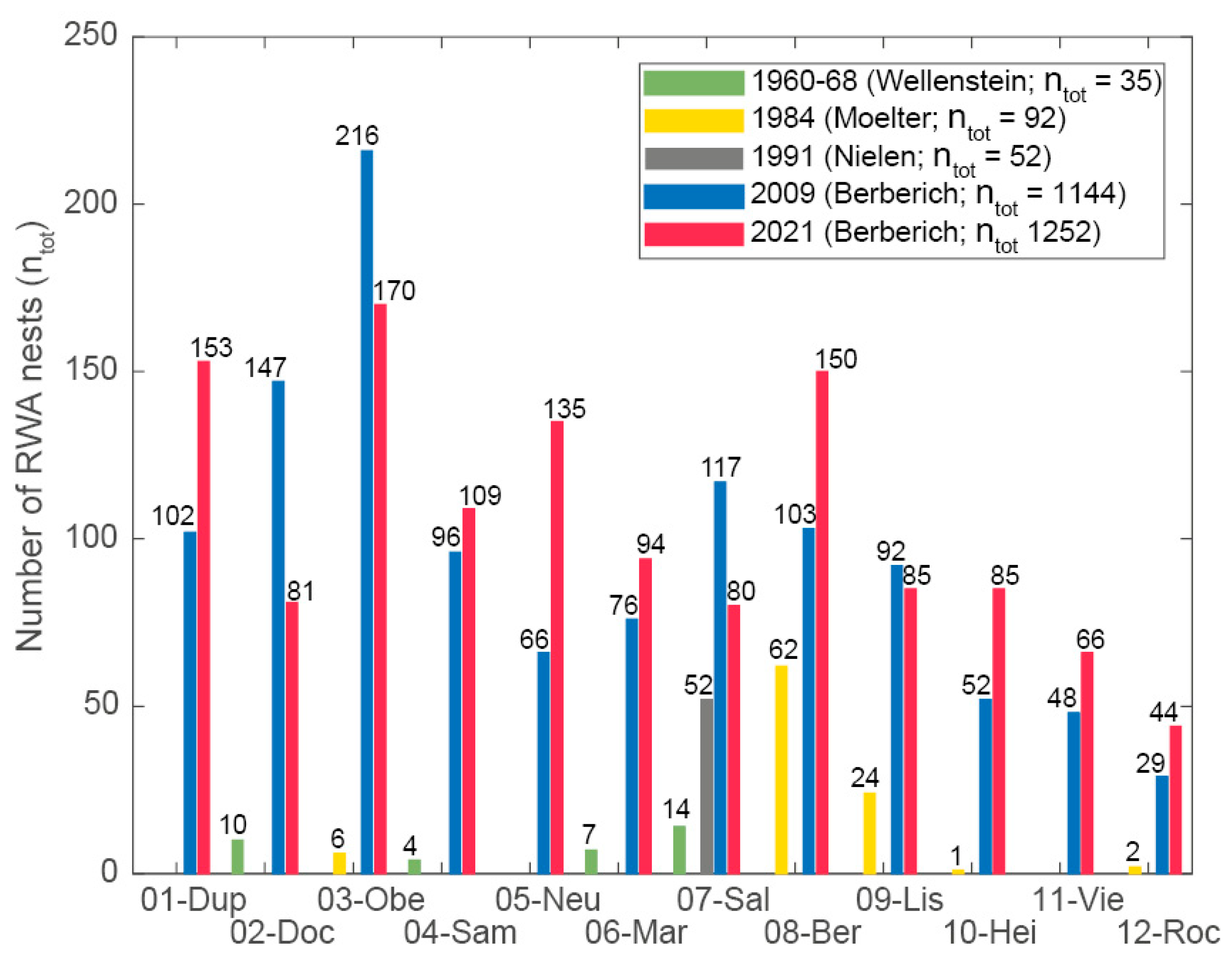 Forests 14 00985 g005