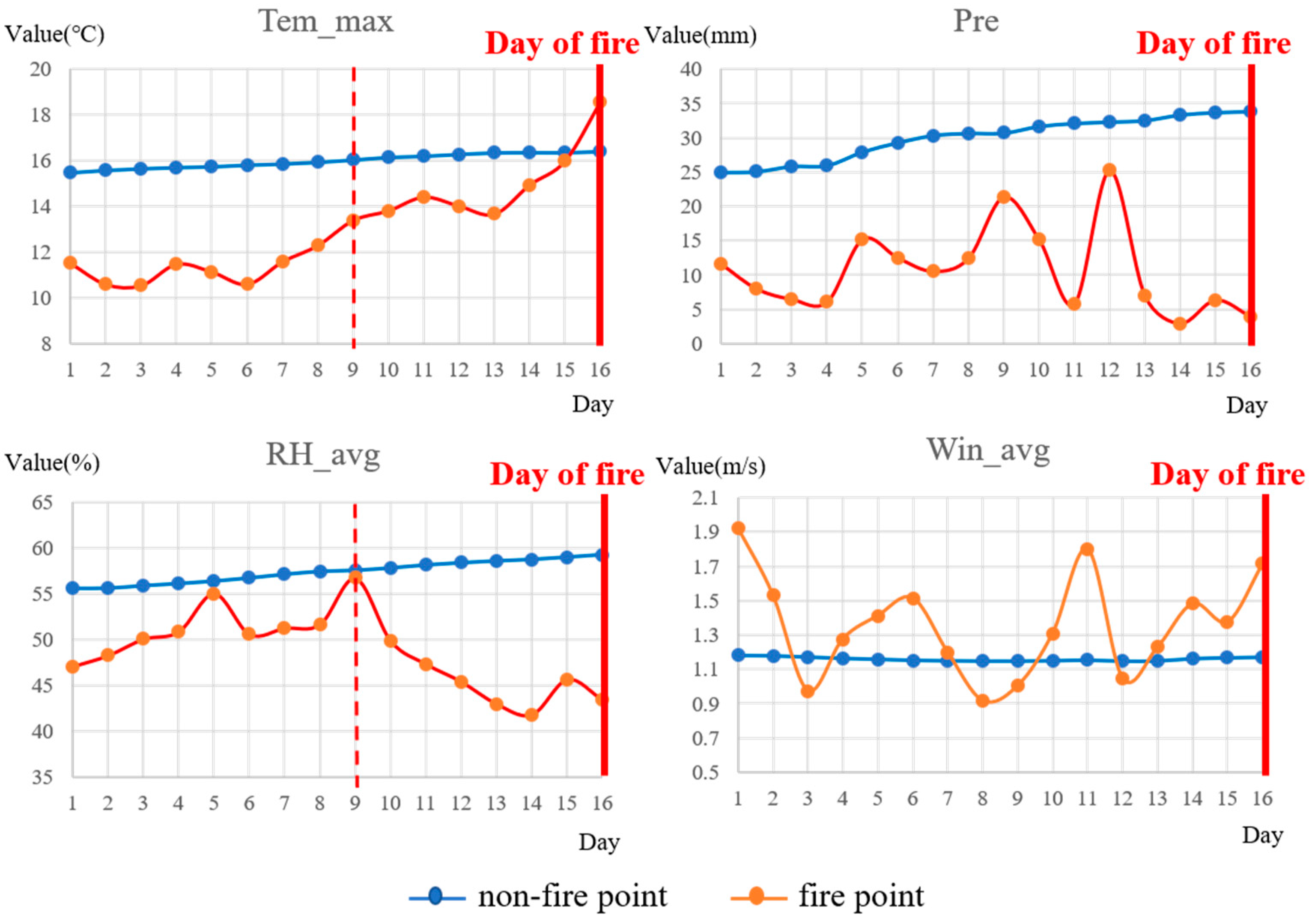 Forests 14 00986 g003 Forests 14 00986 g003