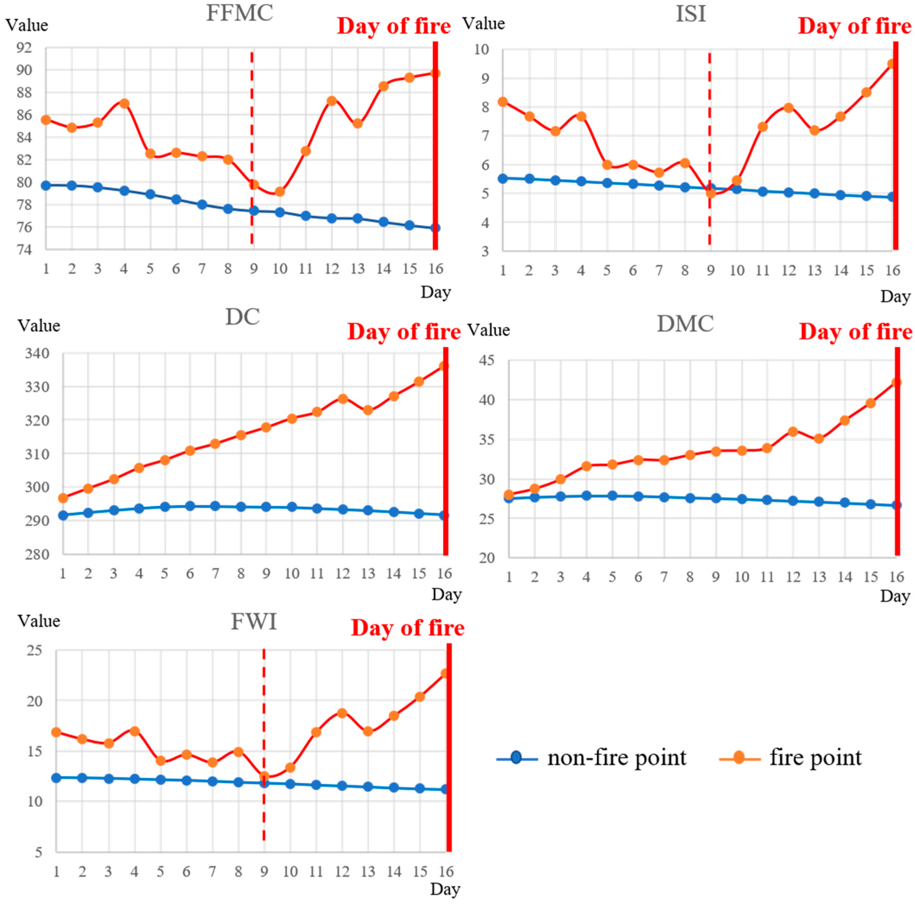 Forests 14 00986 g004 Forests 14 00986 g004