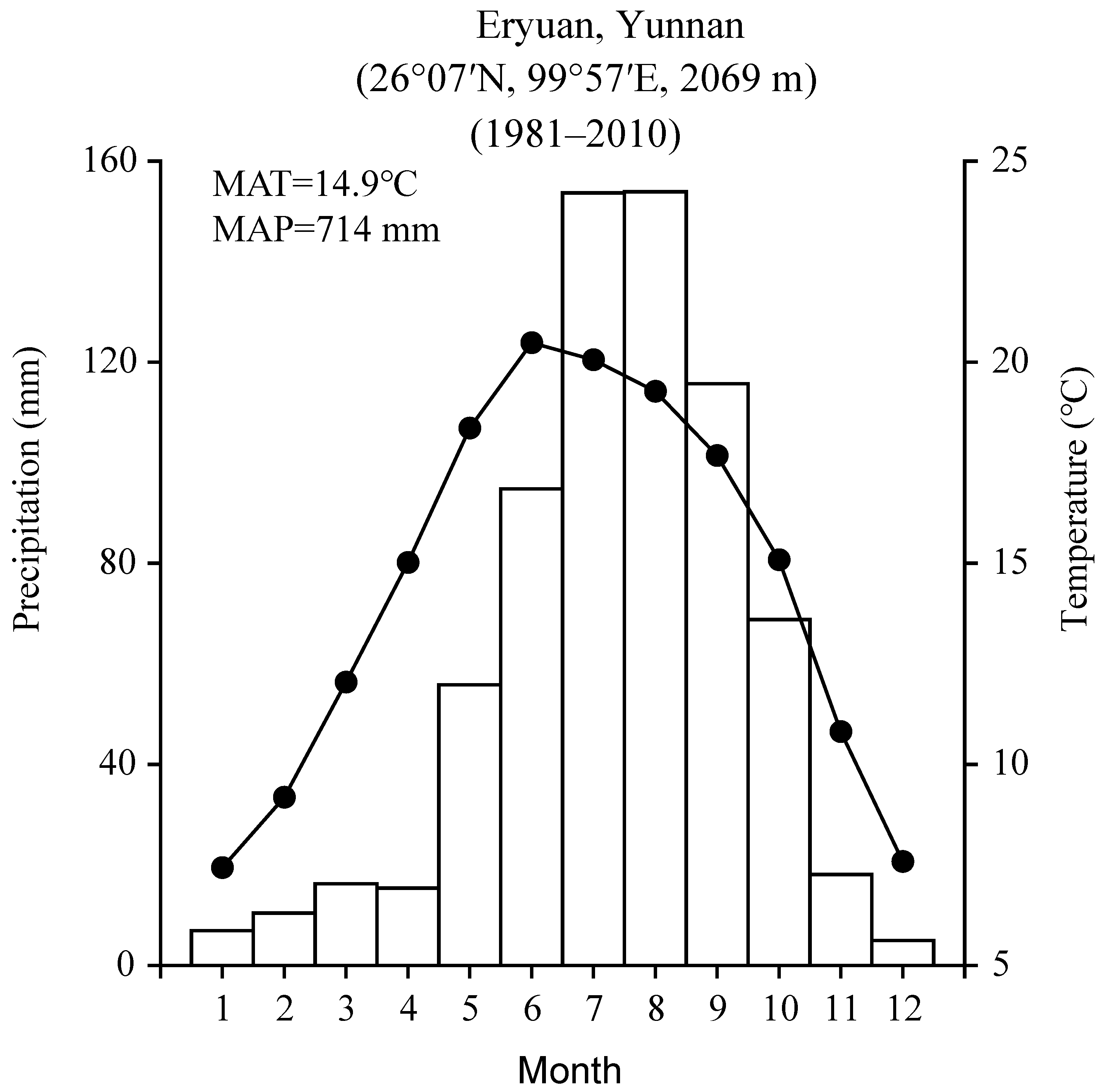 Forests 14 00990 g002