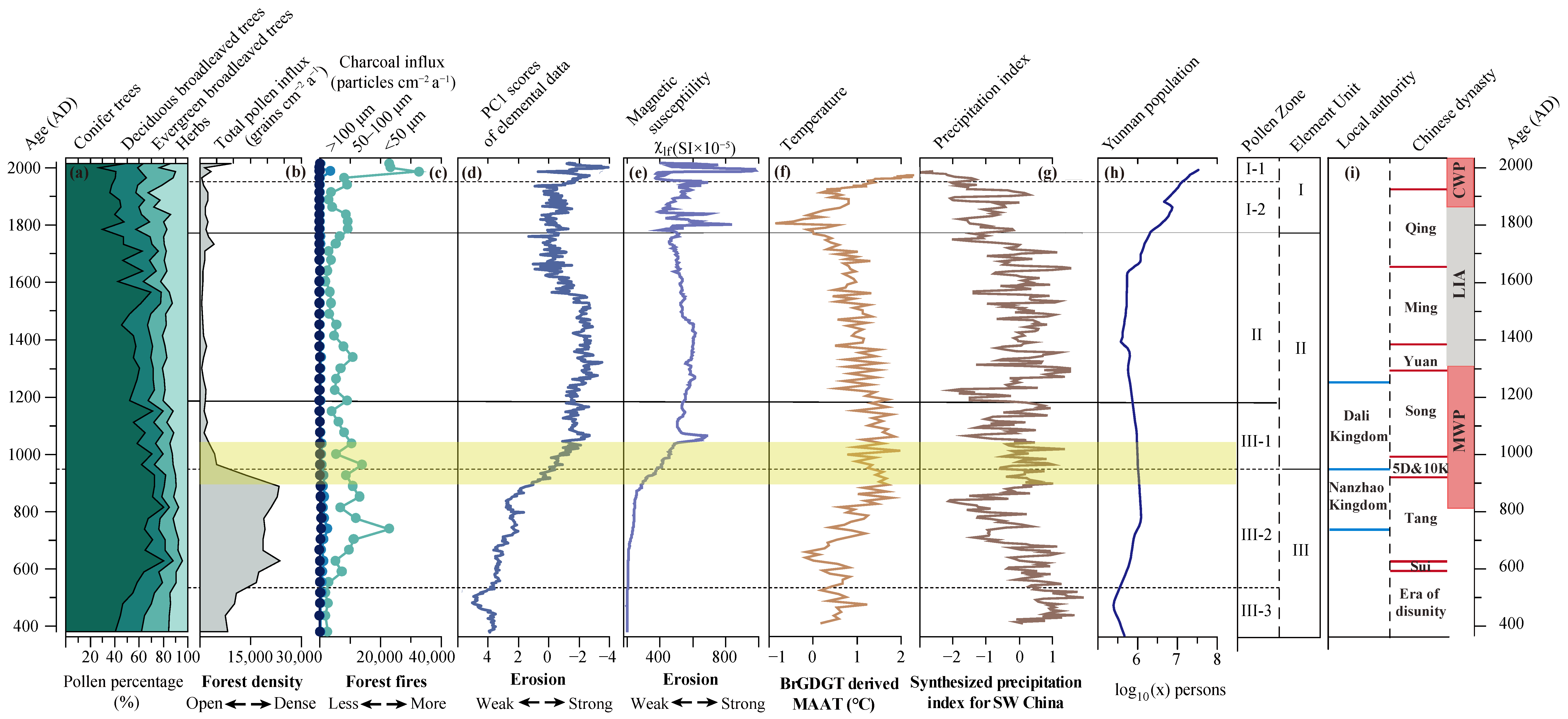 Forests 14 00990 g009