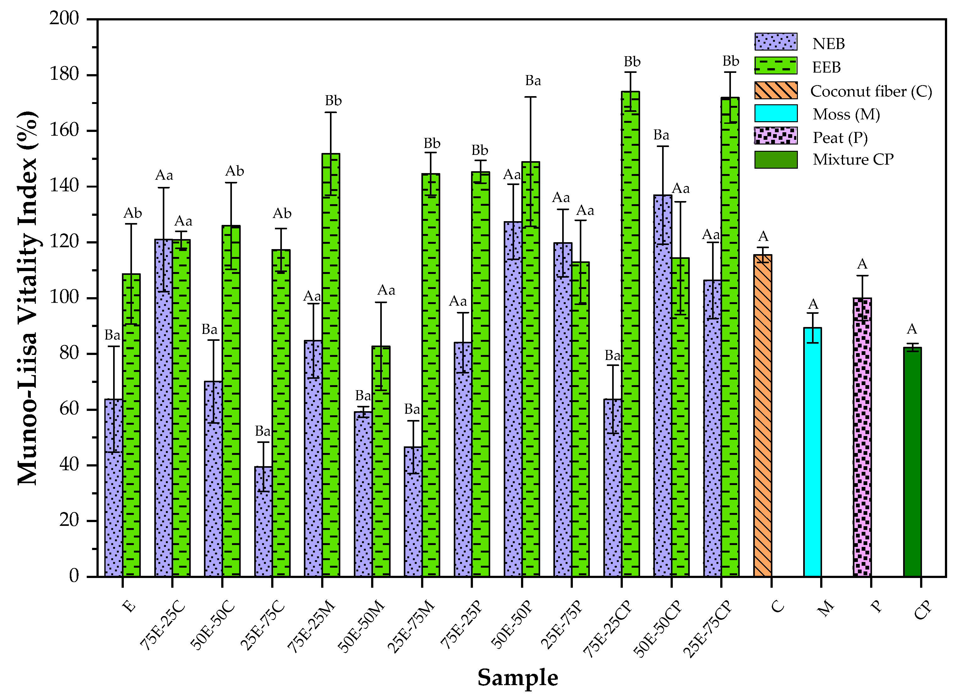 Forests 14 00991 g004