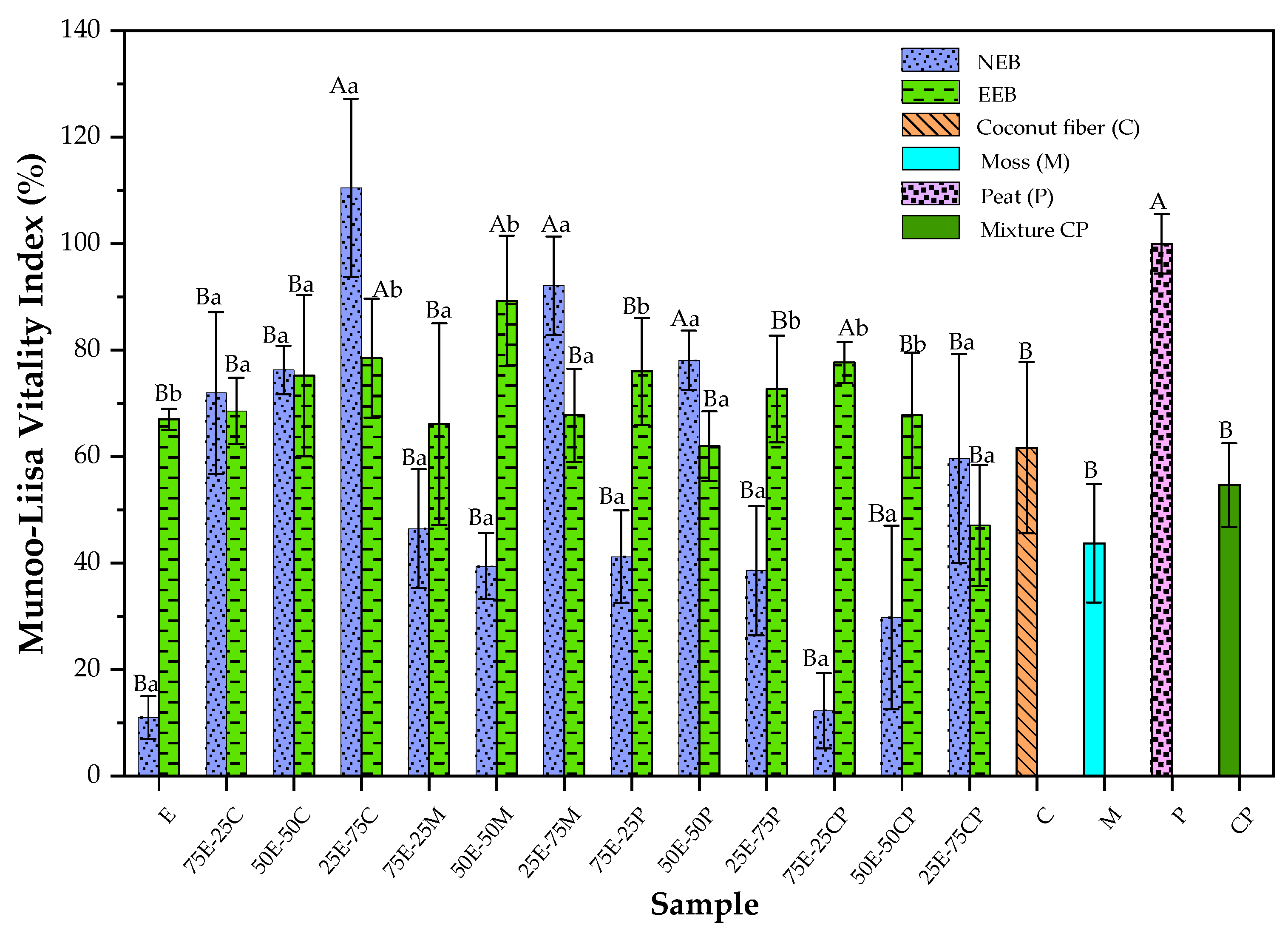 Forests 14 00991 g005