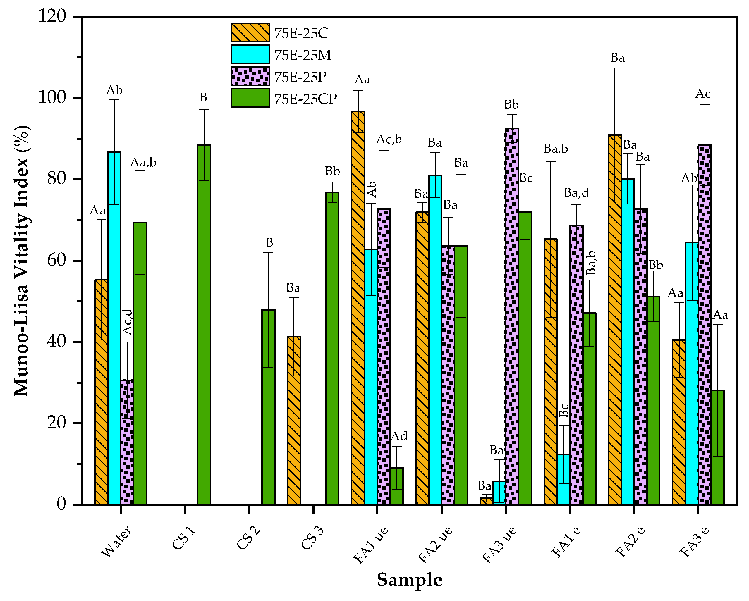 Forests 14 00991 g007