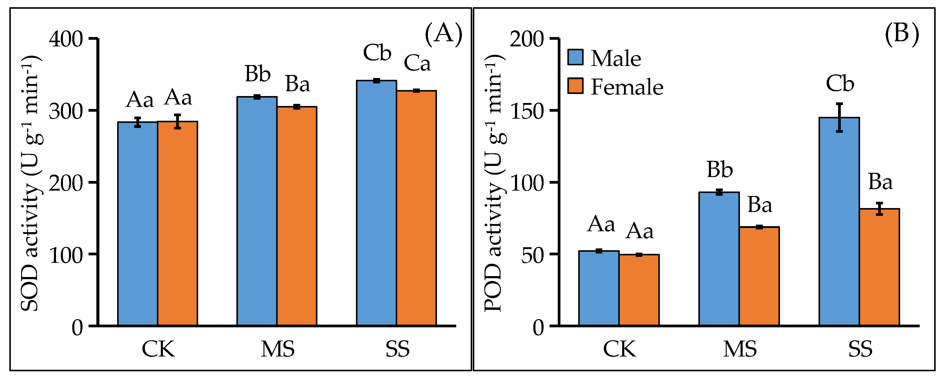 Forests 14 00995 g004 Forests 14 00995 g004