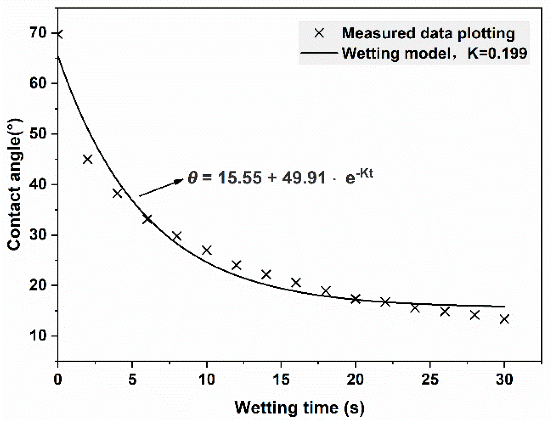 Forests 14 00996 g001
