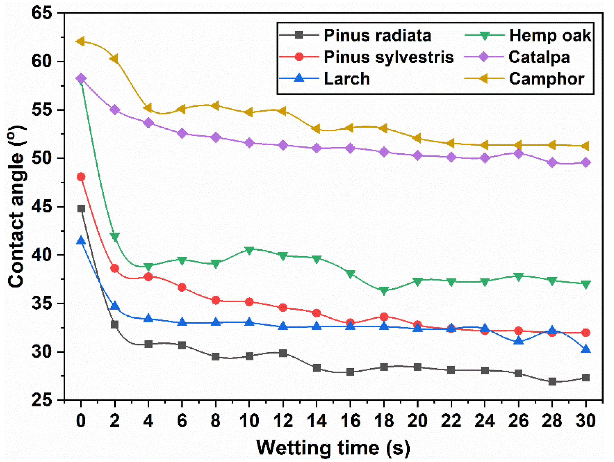 Forests 14 00996 g004