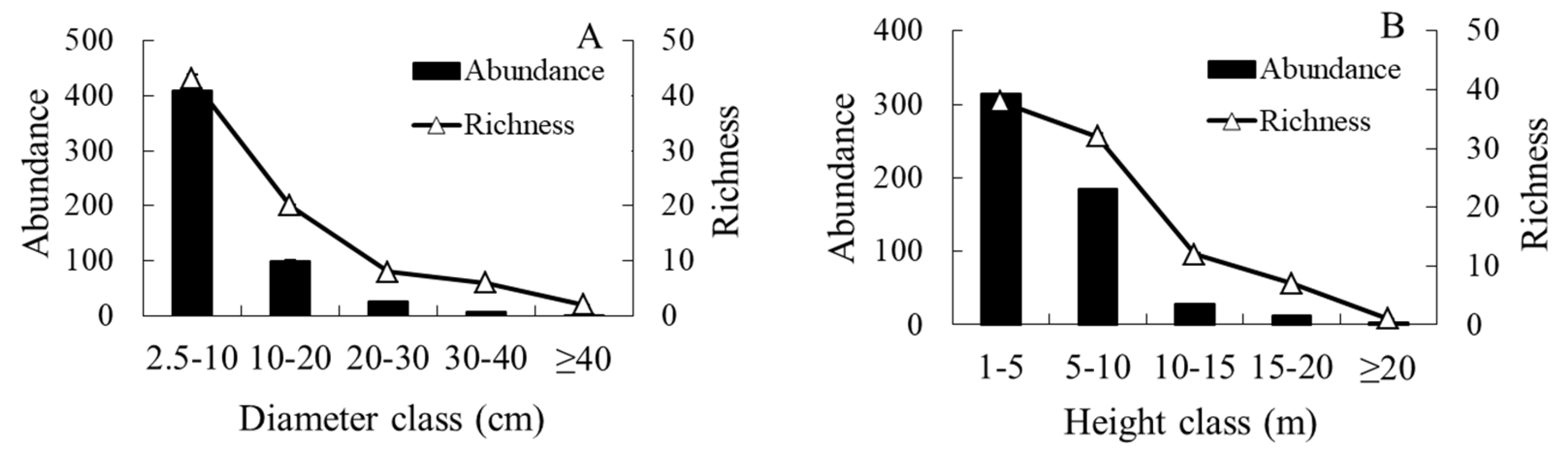 Forests 14 00997 g002