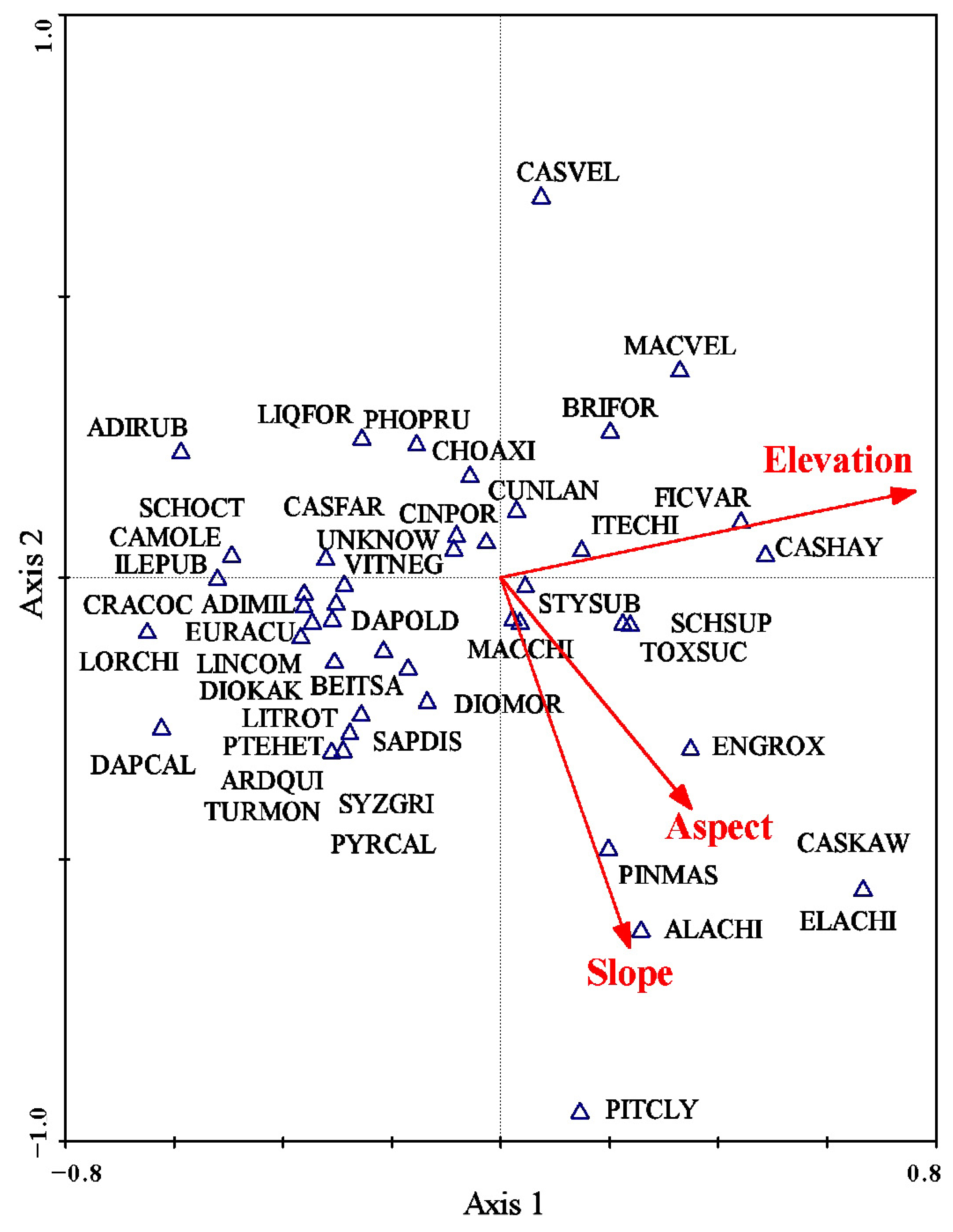 Forests 14 00997 g003