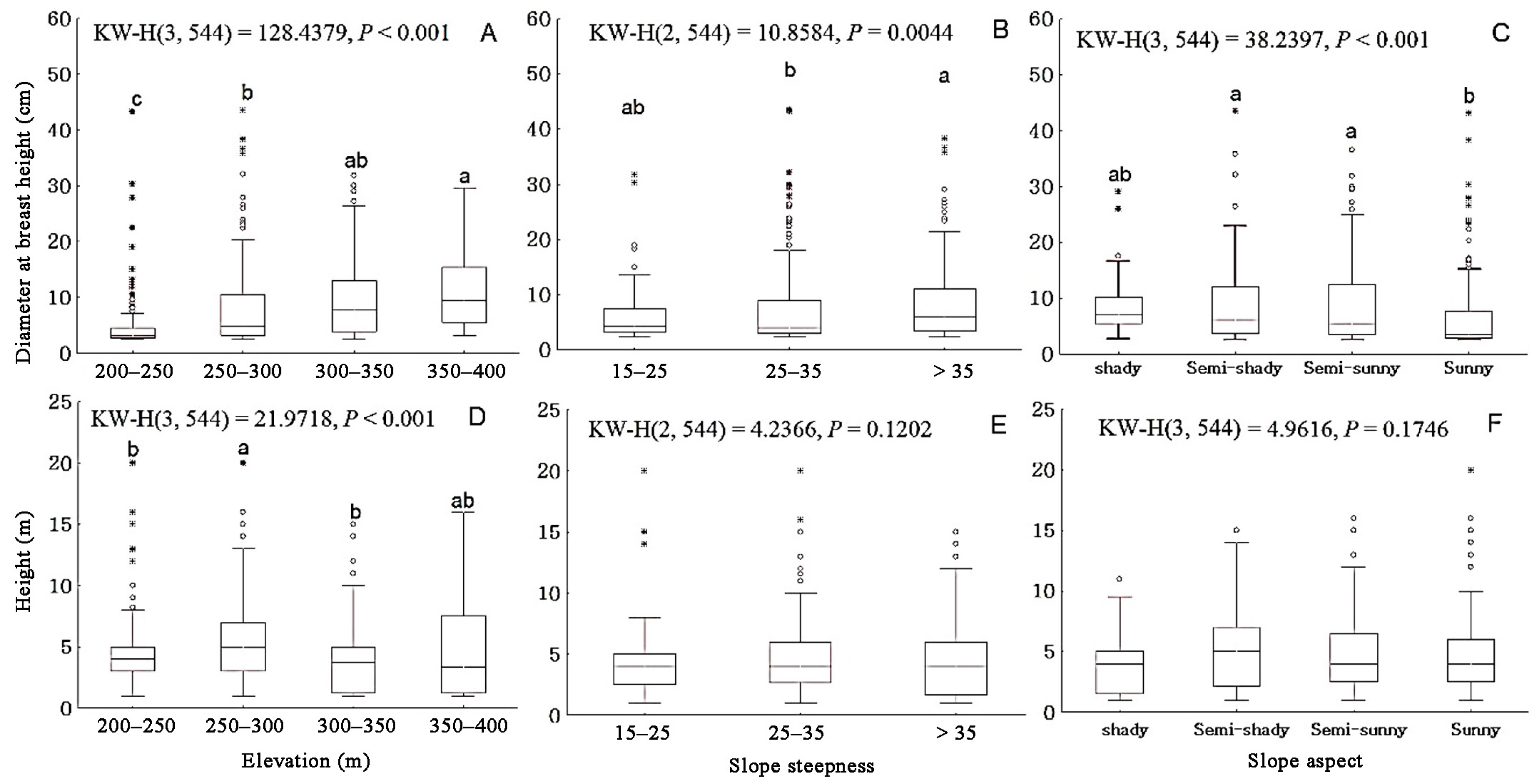 Forests 14 00997 g004