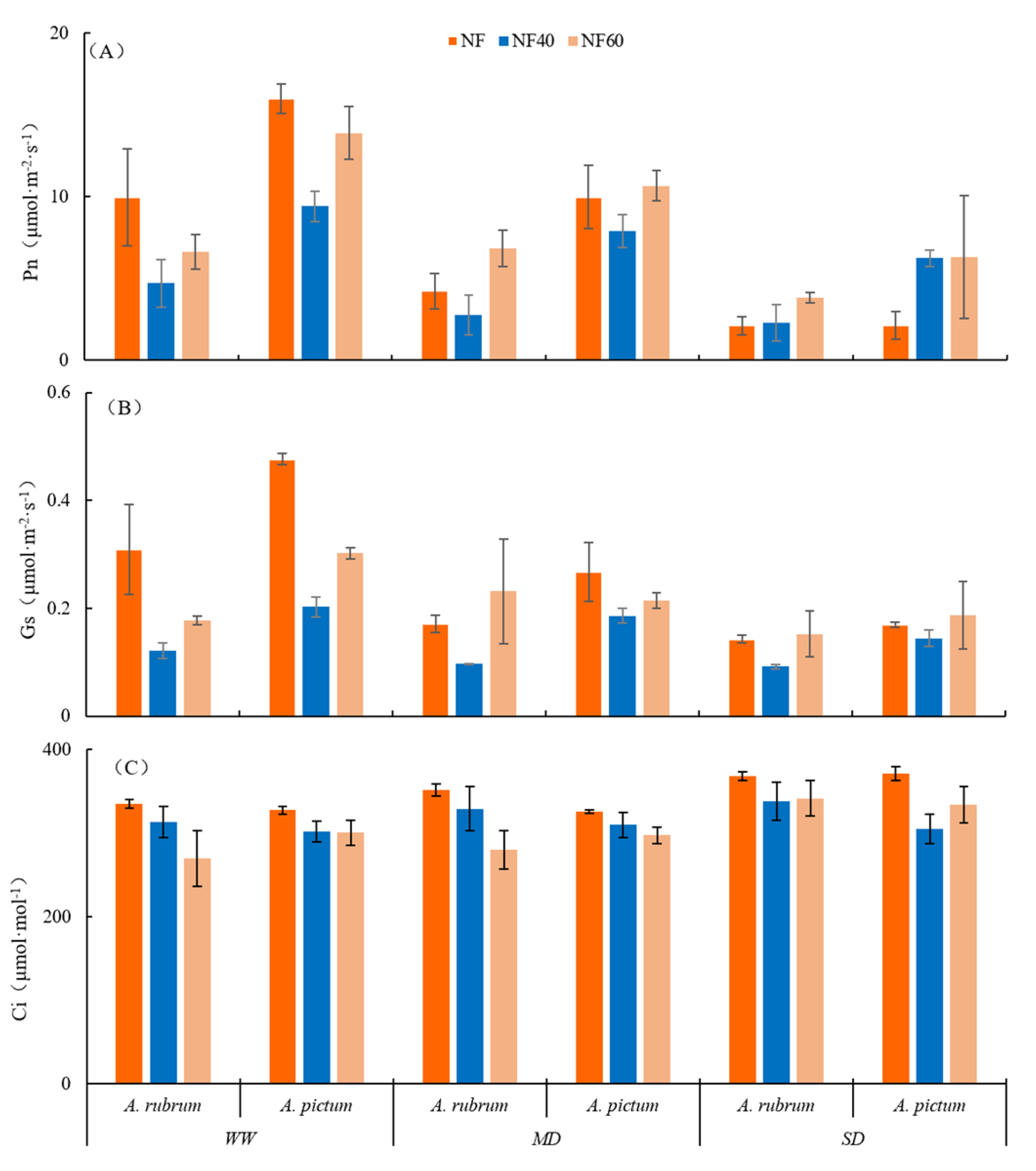Forests 14 00998 g003a Forests 14 00998 g003a