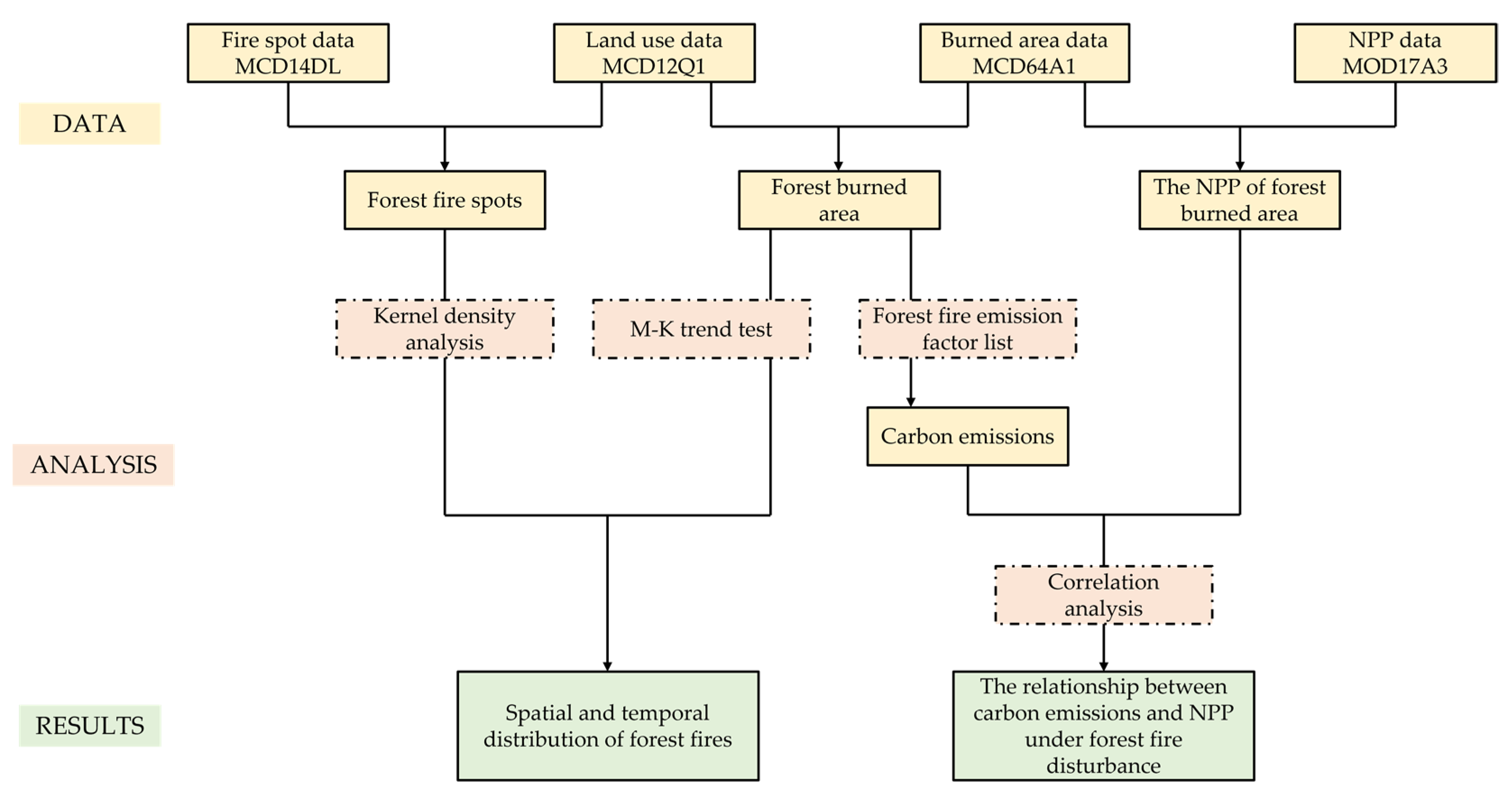 Forests 14 00999 g002