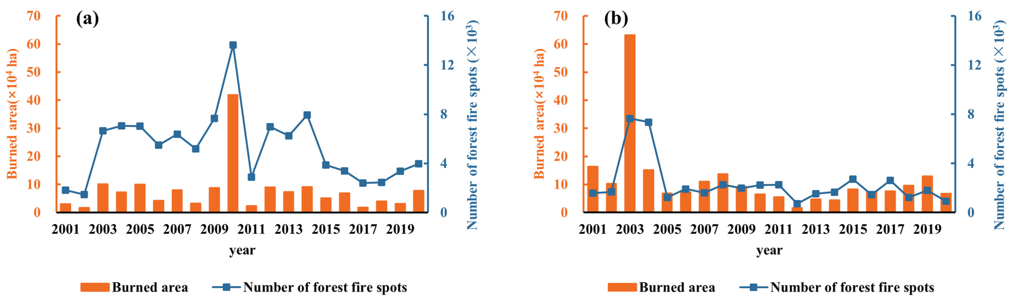 Forests 14 00999 g003