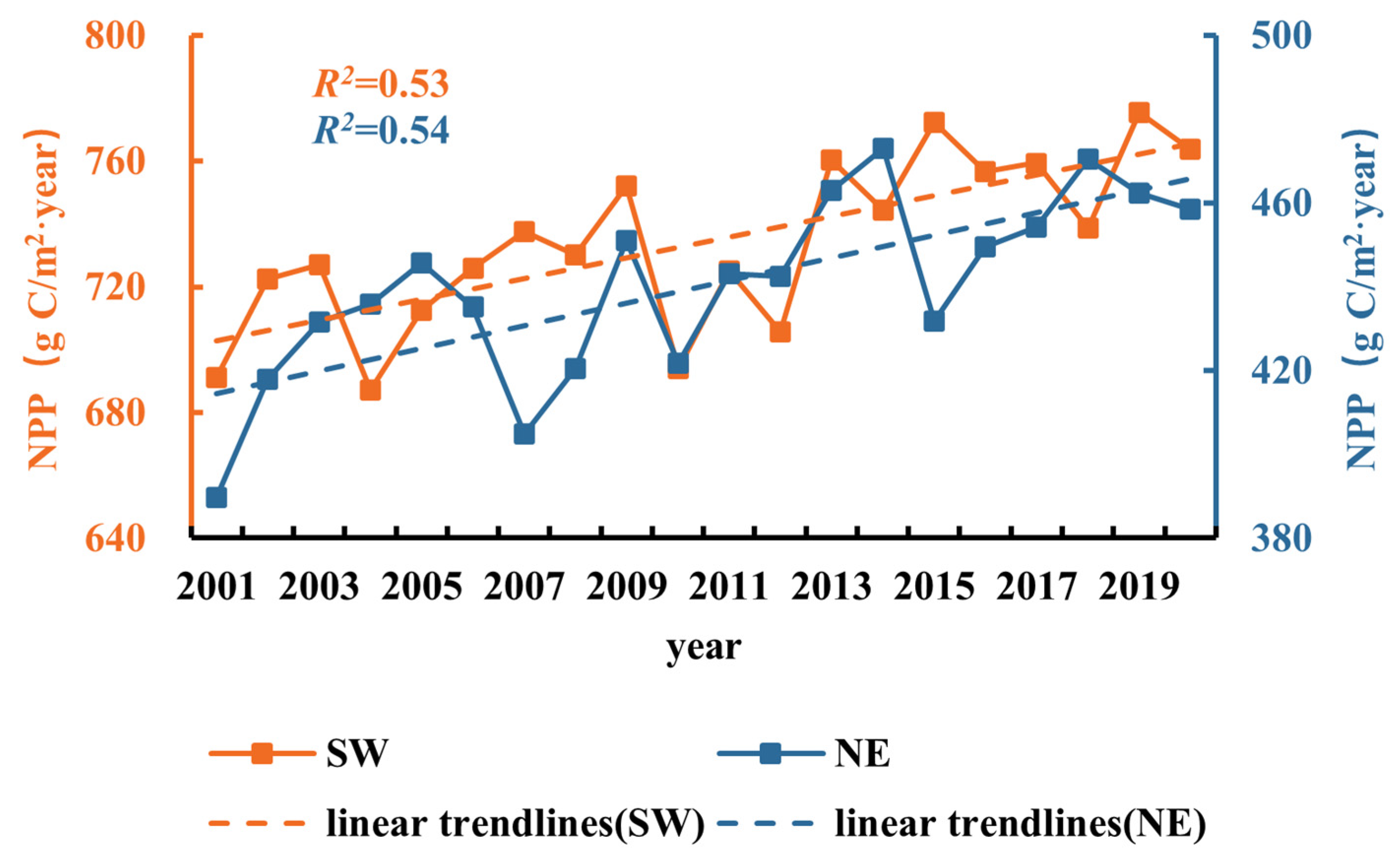 Forests 14 00999 g006