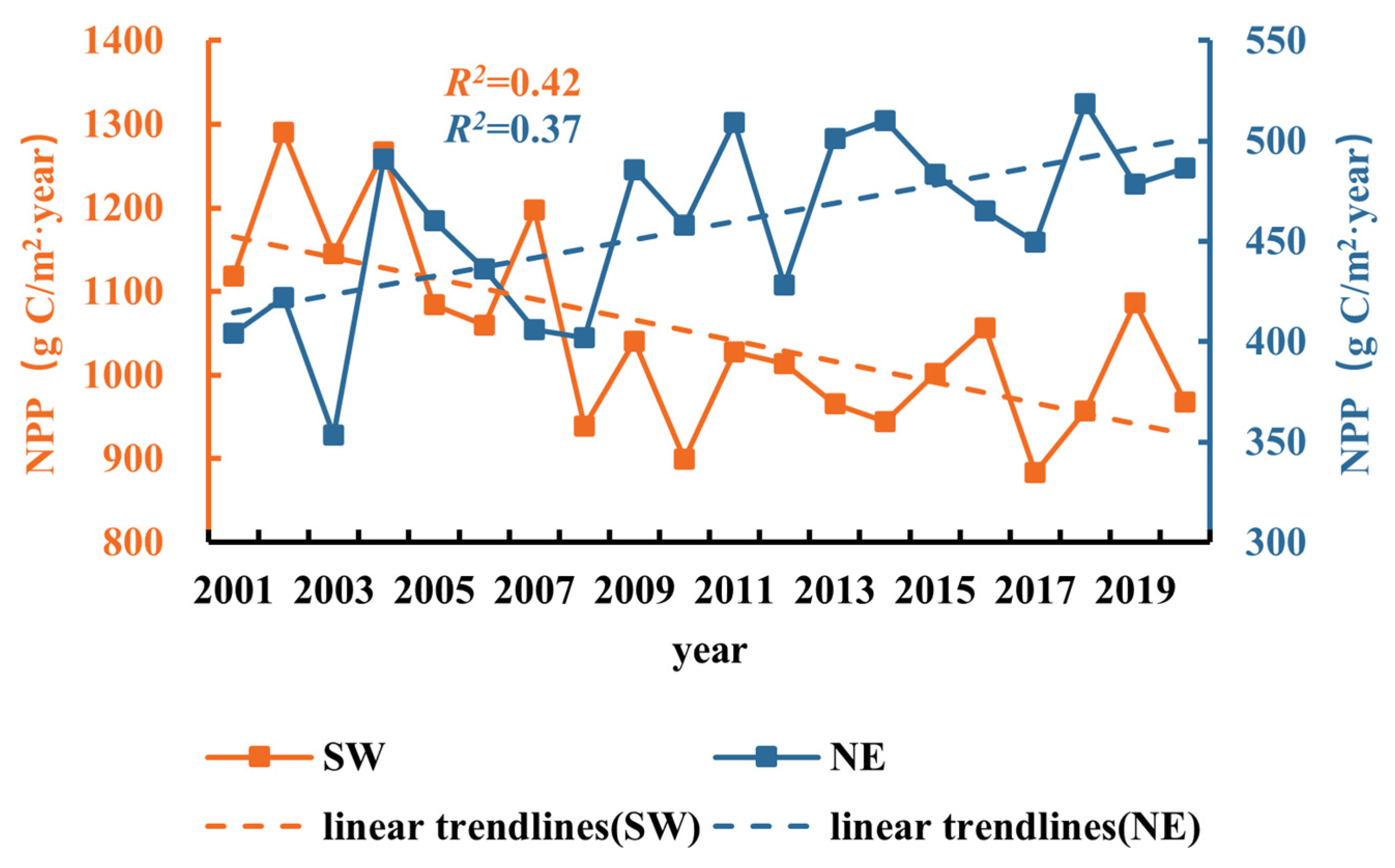 Forests 14 00999 g008