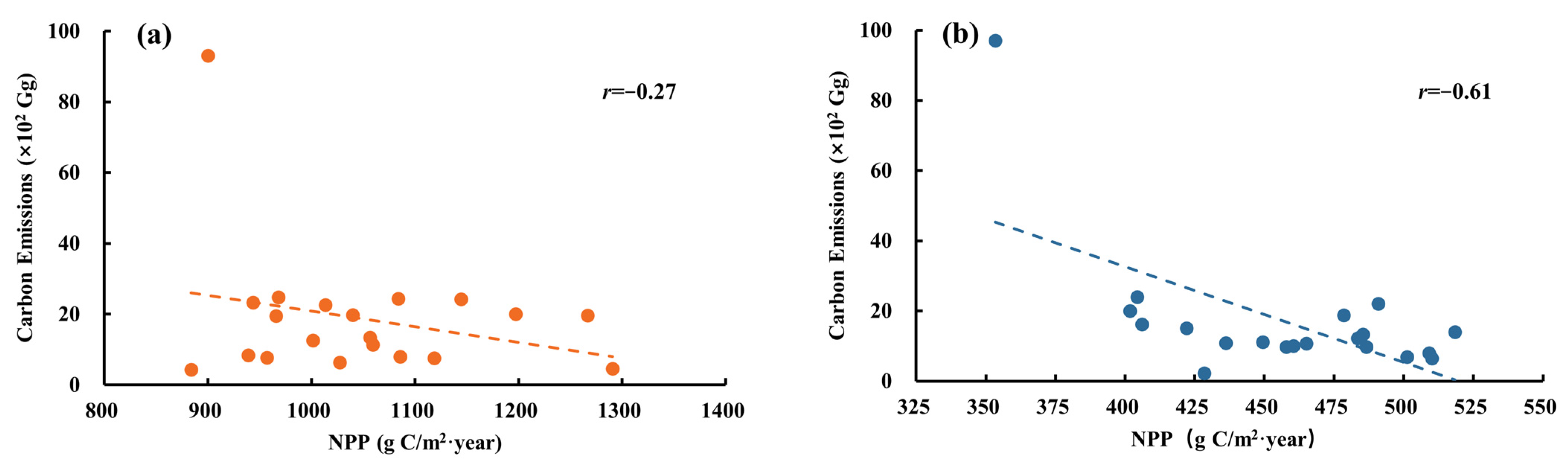Forests 14 00999 g009