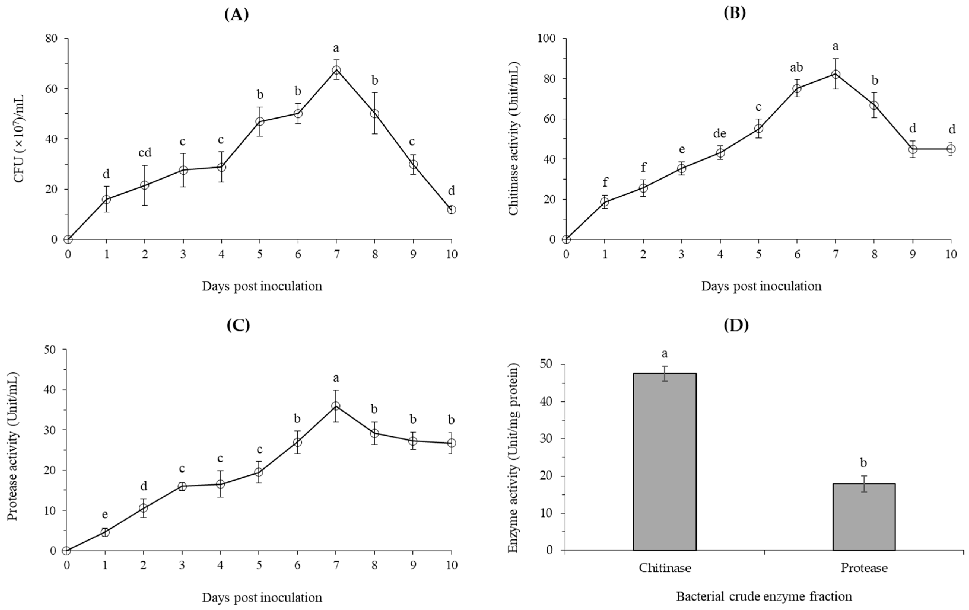 Forests 14 01000 g002 Forests 14 01000 g002