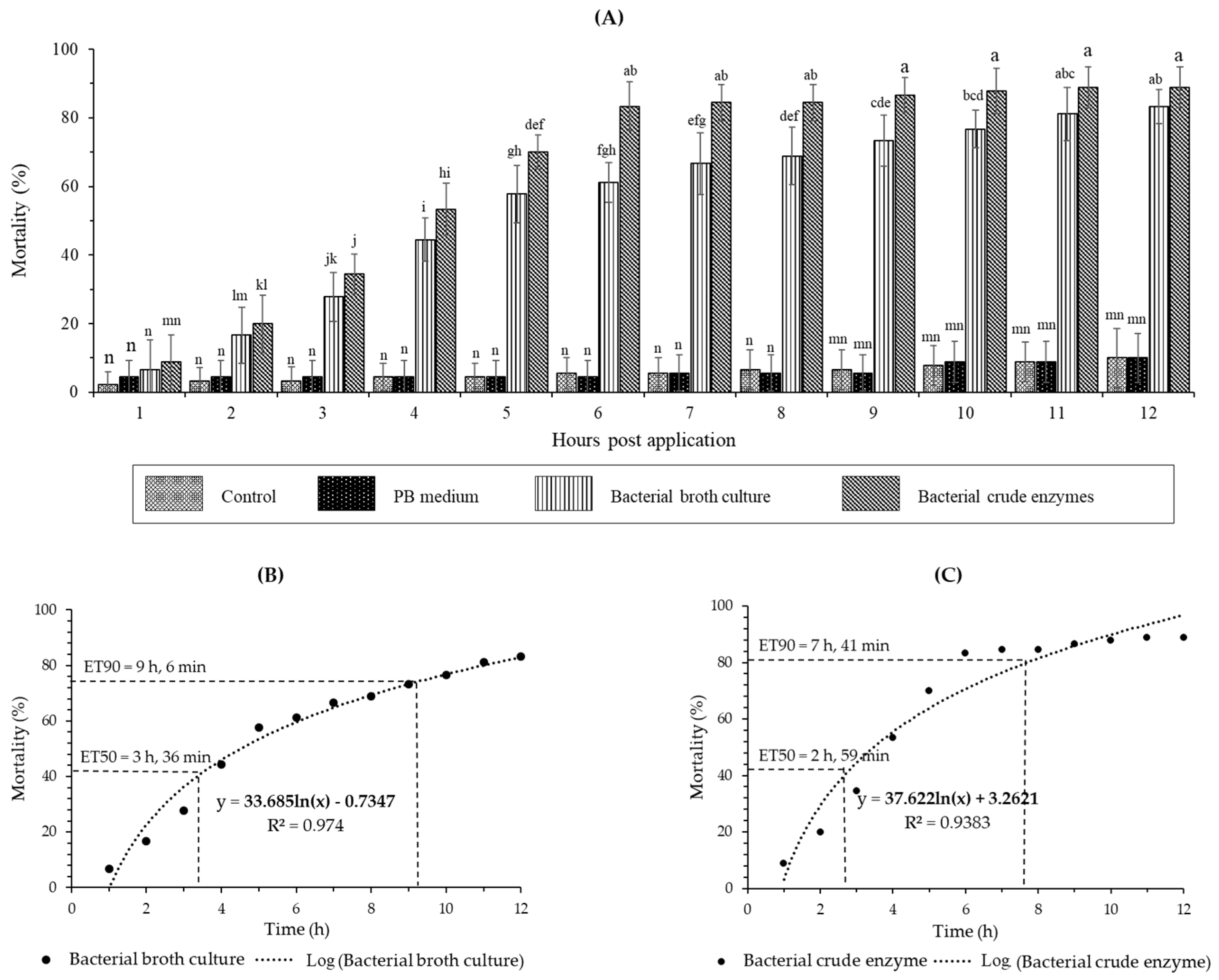 Forests 14 01000 g003 Forests 14 01000 g003