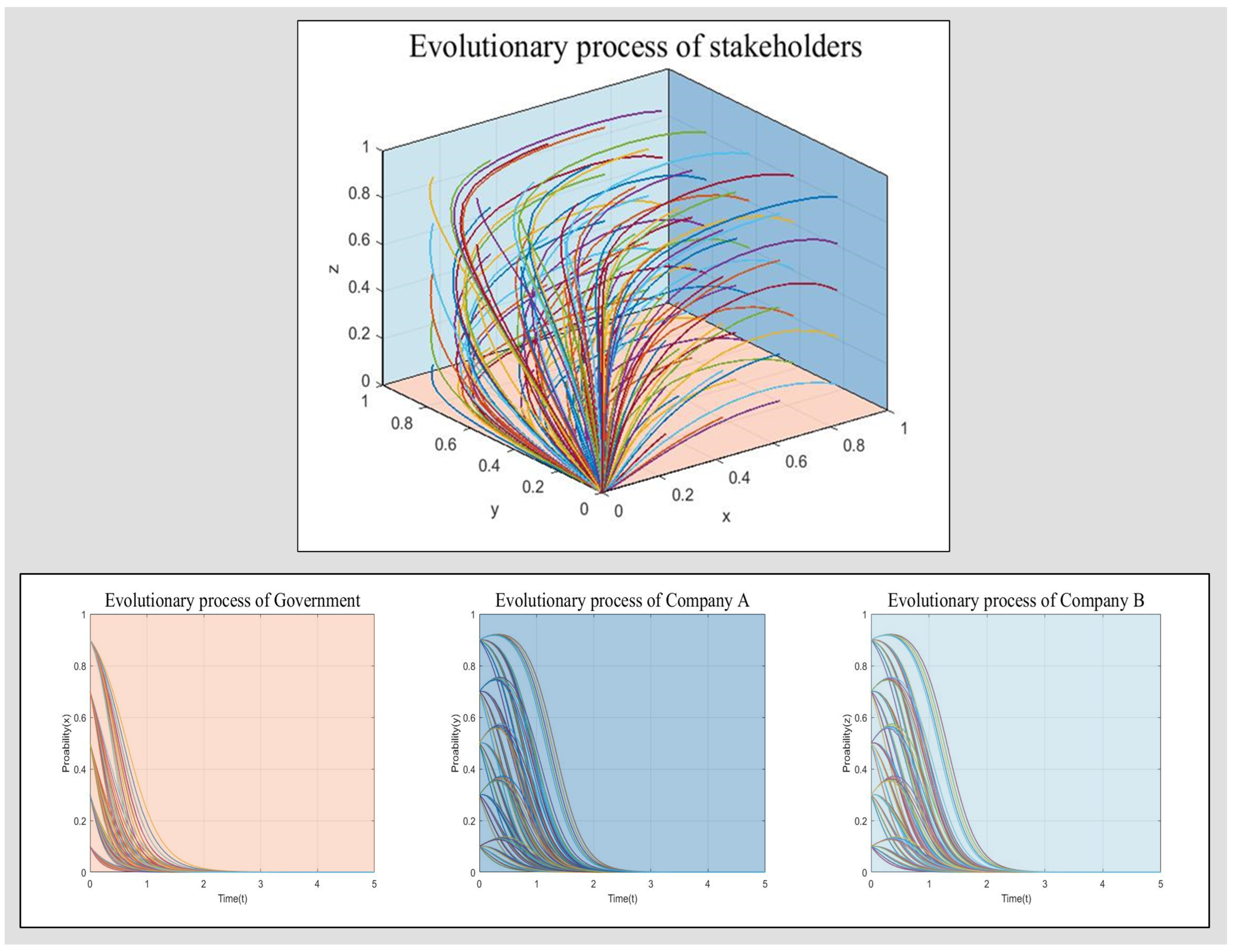 Forests 14 01002 g004 Forests 14 01002 g004