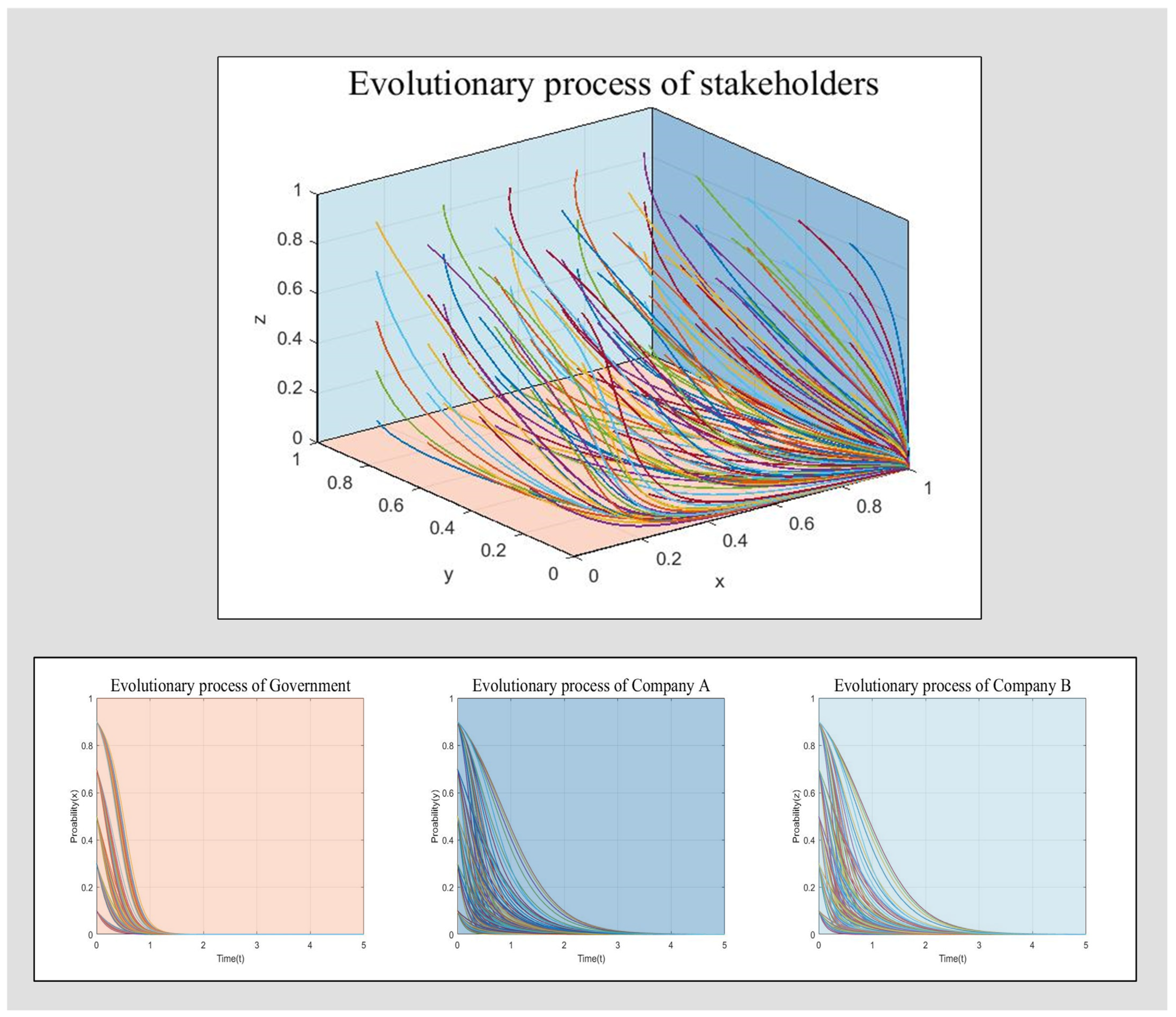Forests 14 01002 g005 Forests 14 01002 g005