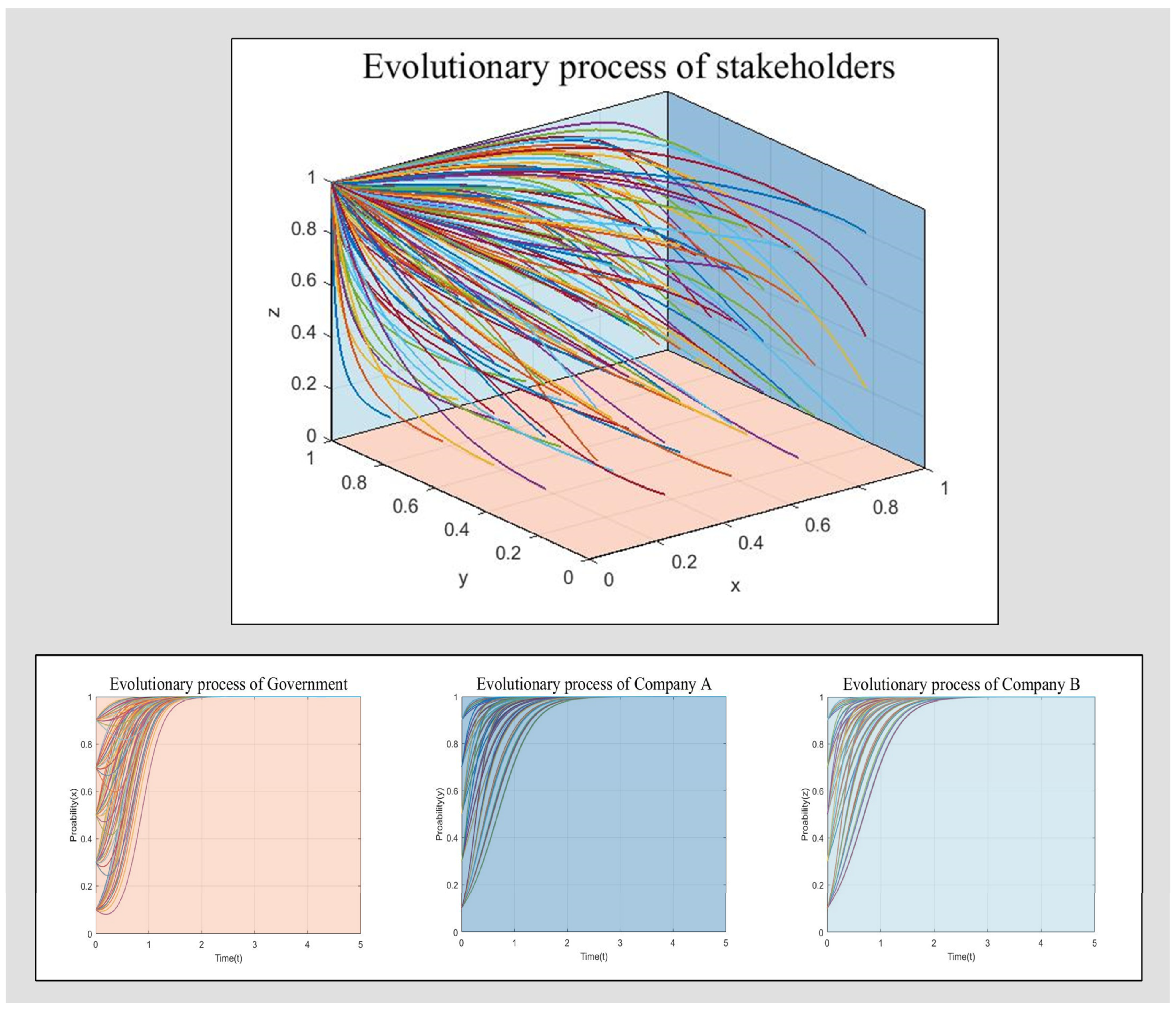 Forests 14 01002 g006 Forests 14 01002 g006
