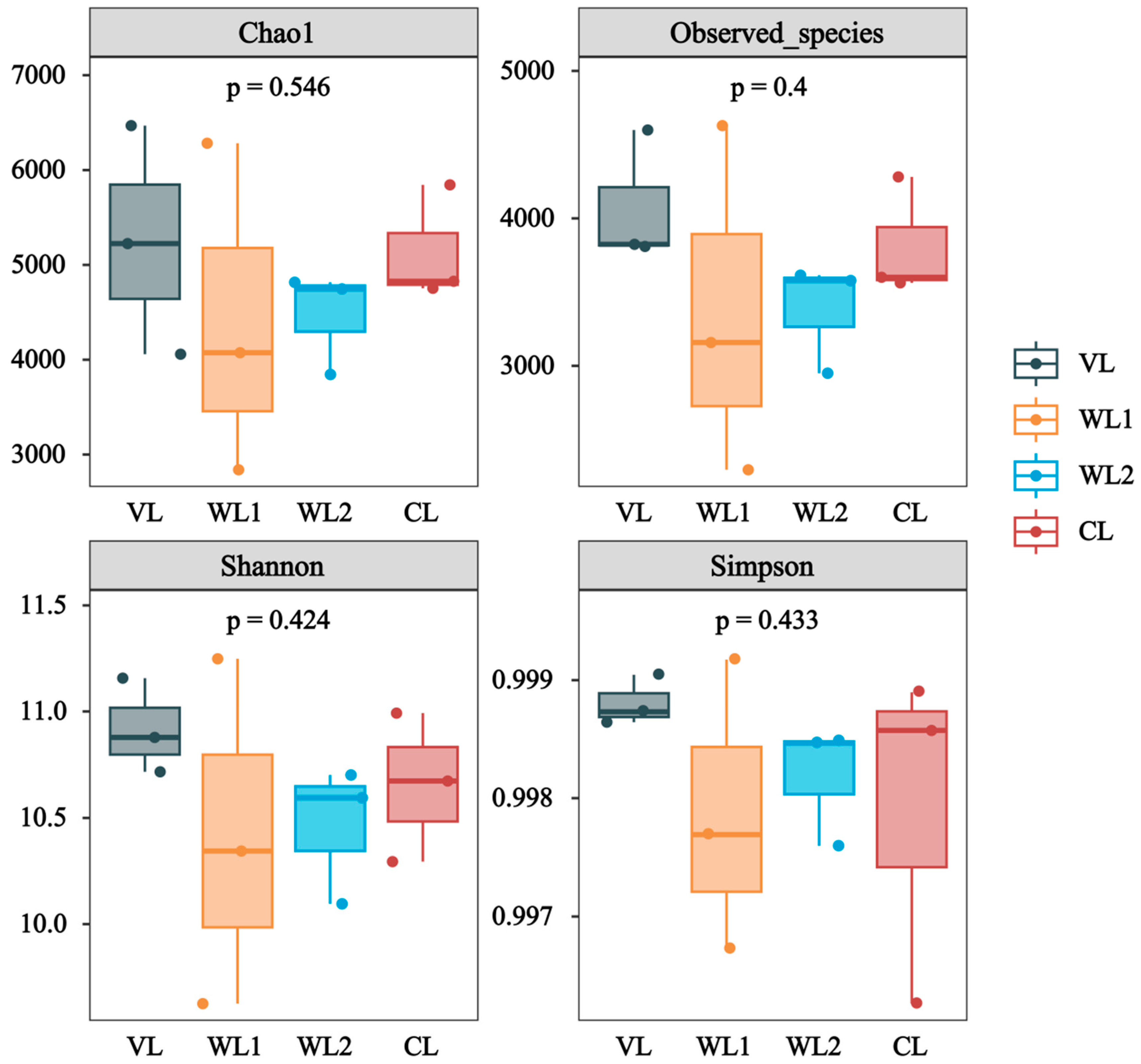 Forests 14 01004 g002