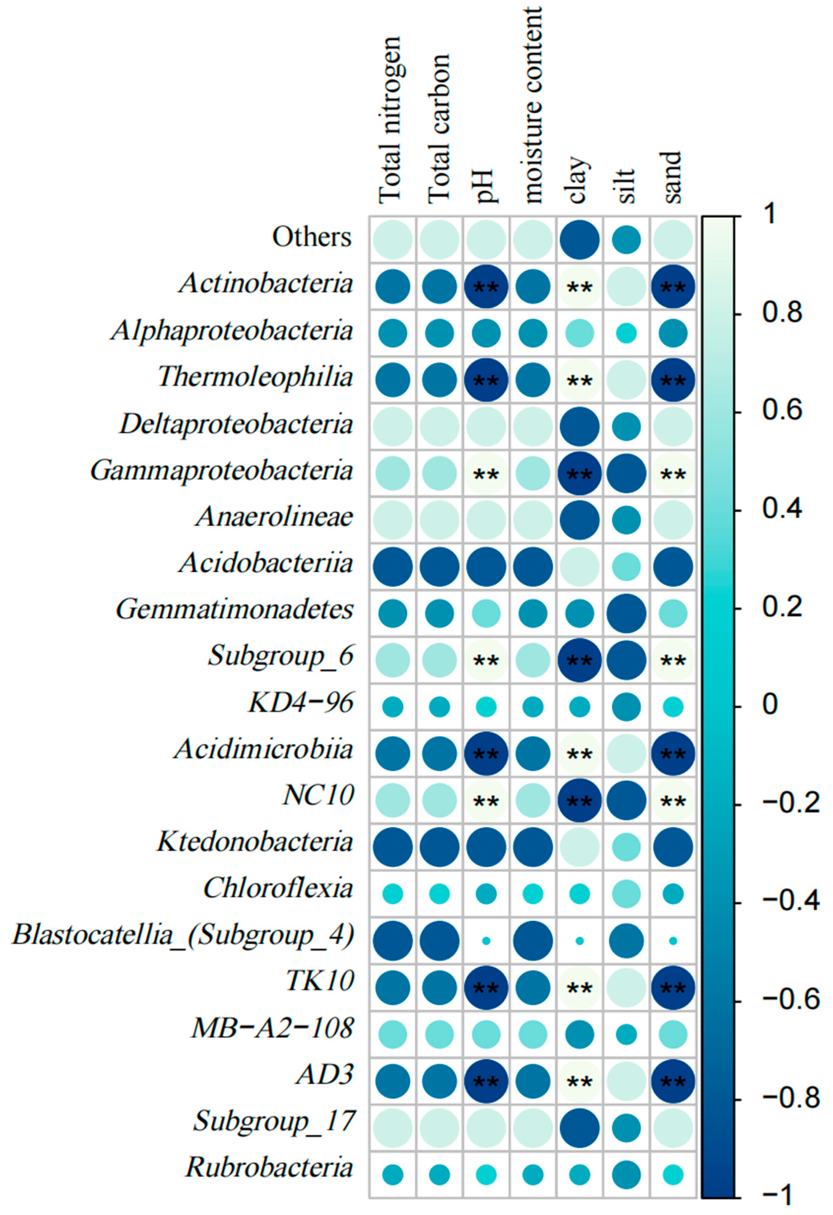 Forests 14 01004 g005