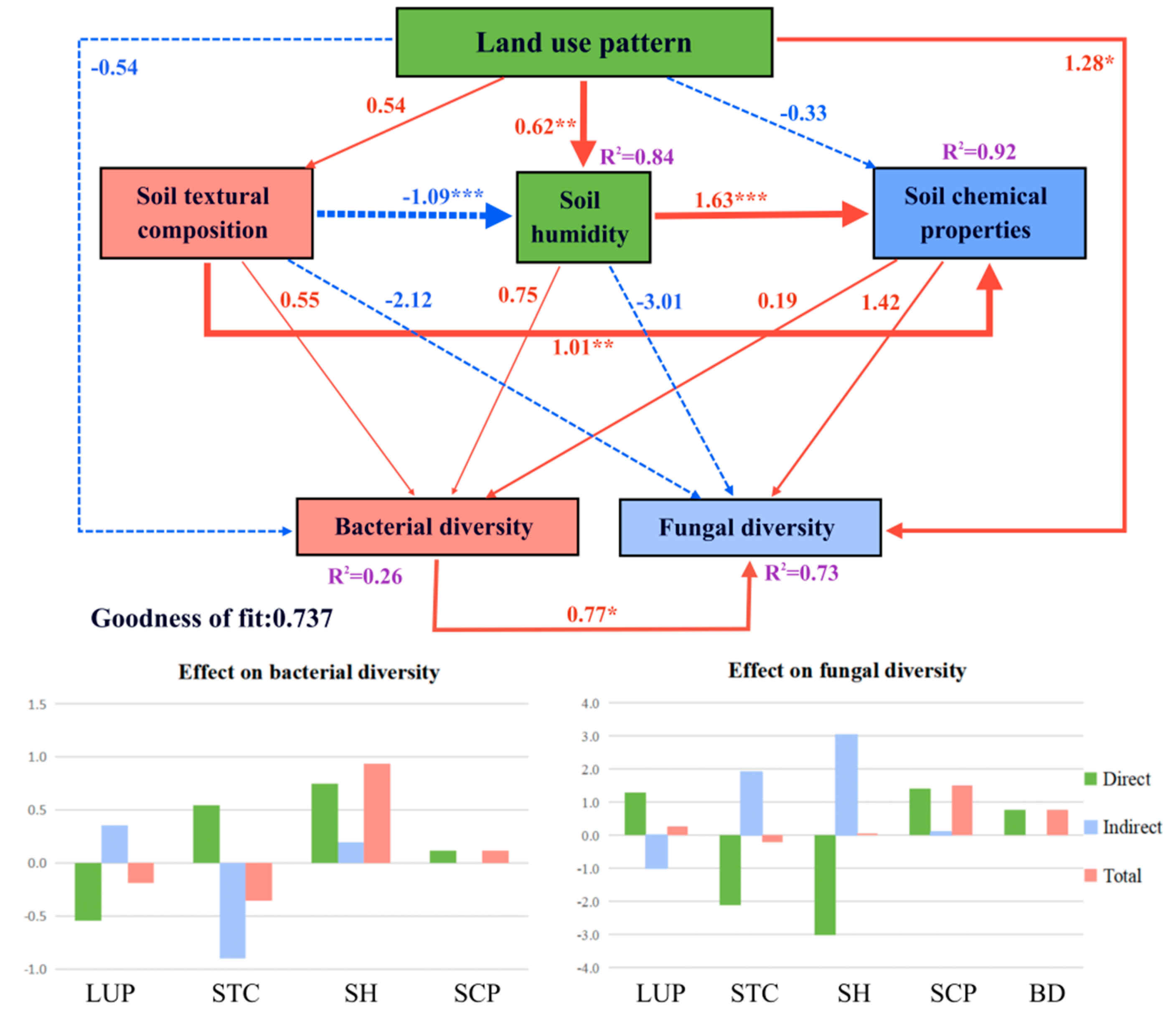 Forests 14 01004 g010