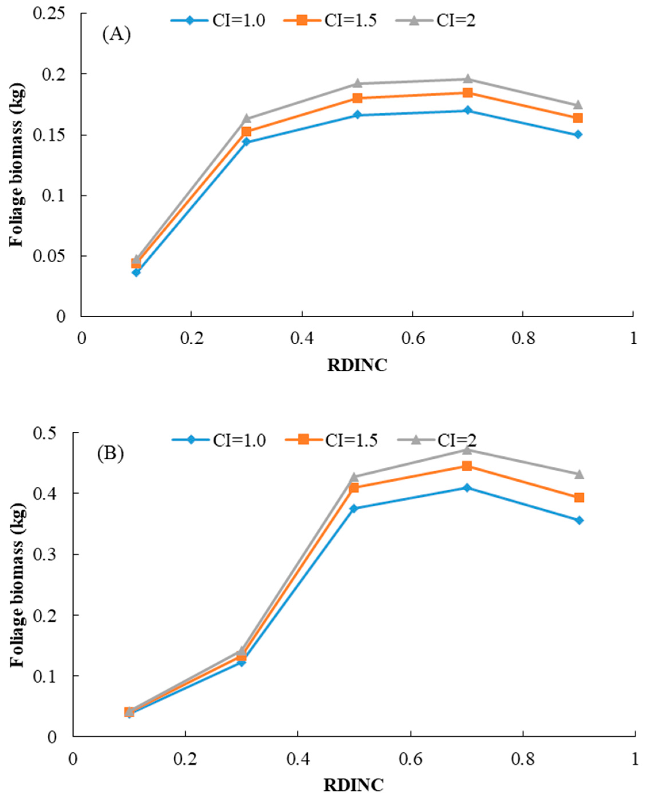 Forests 14 01005 g003a