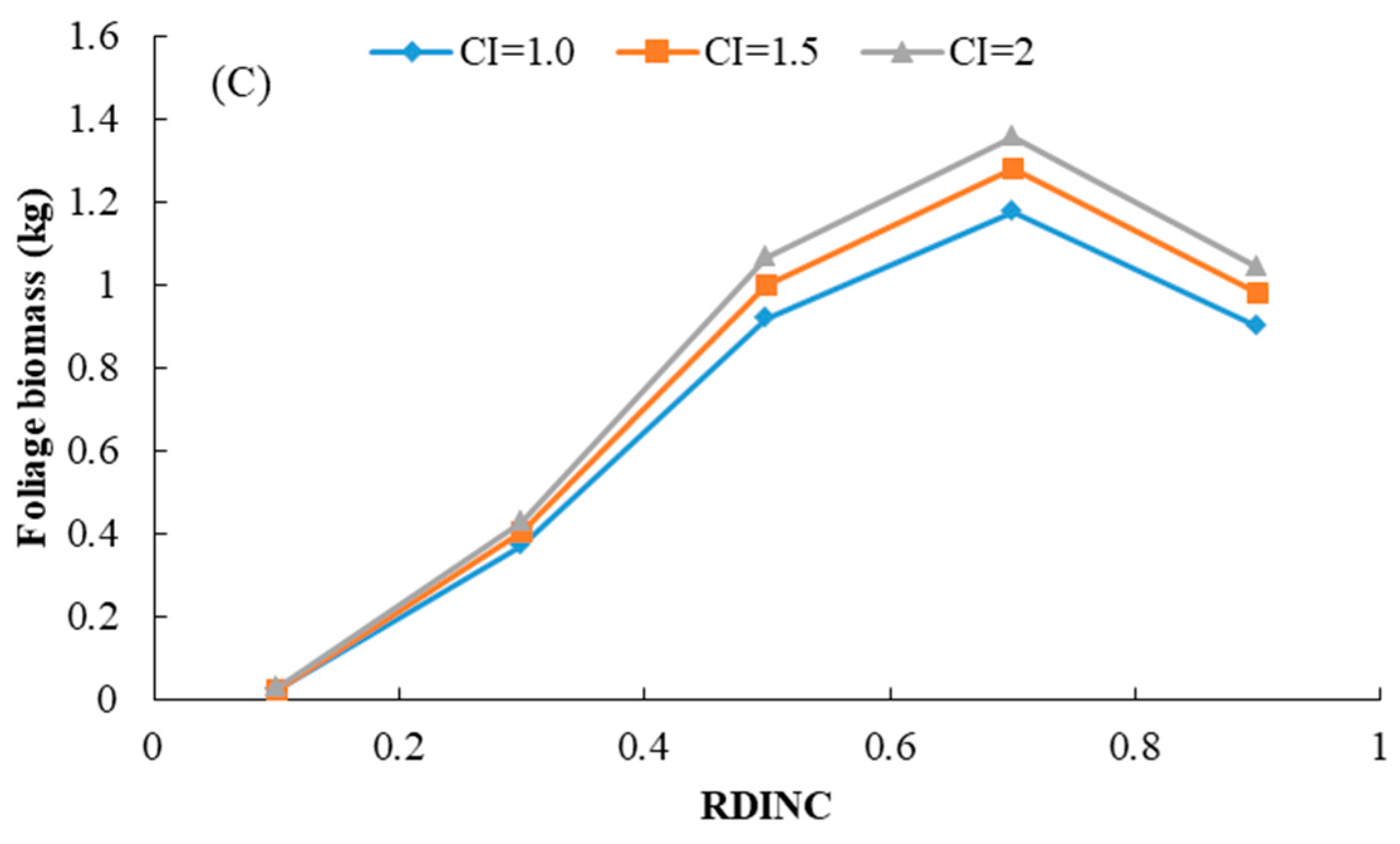 Forests 14 01005 g003b