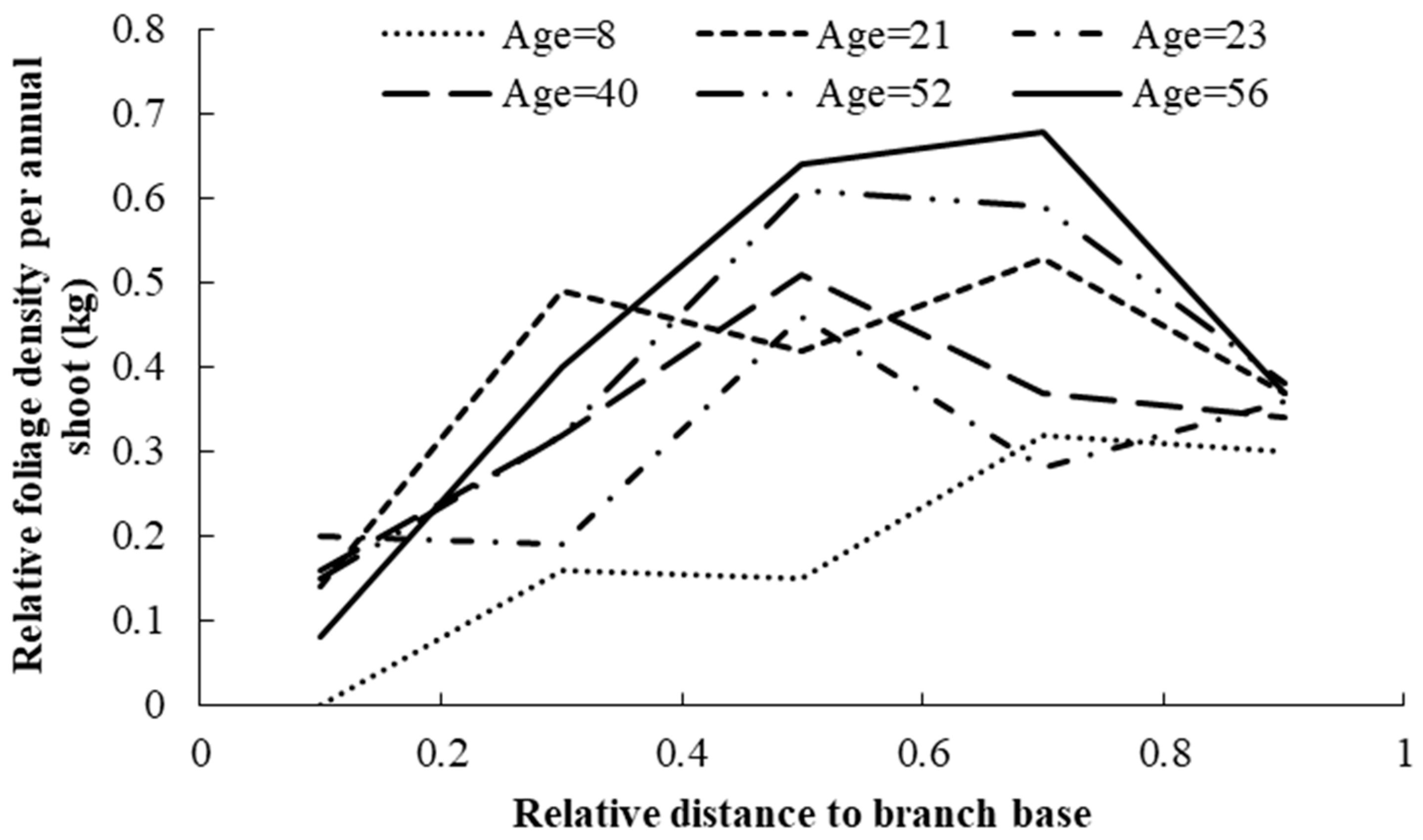 Forests 14 01005 g004