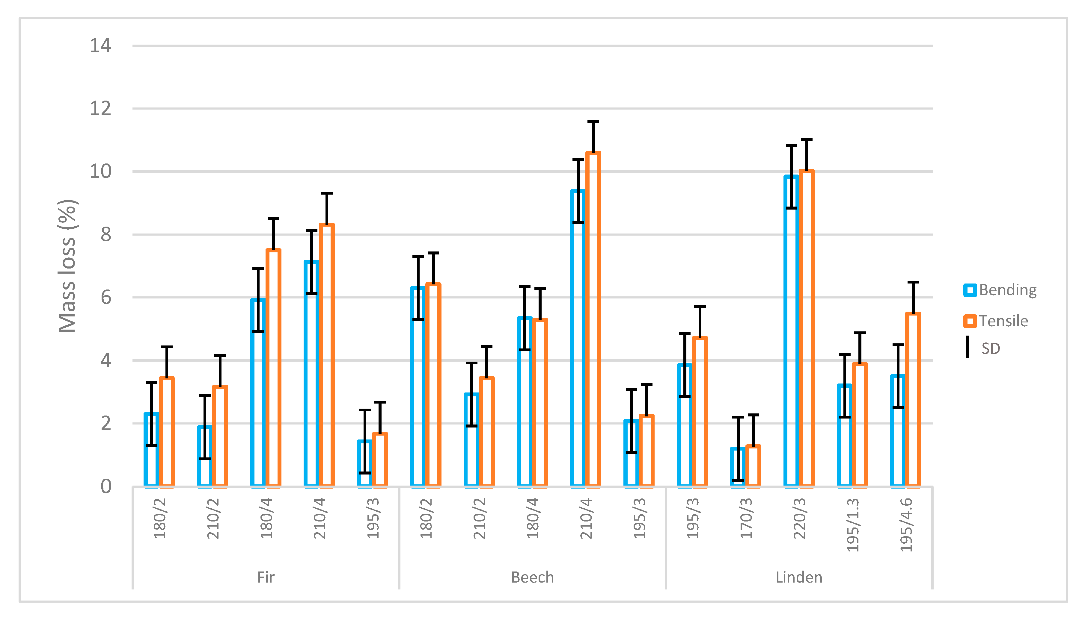 Forests 14 01006 g001 Forests 14 01006 g001
