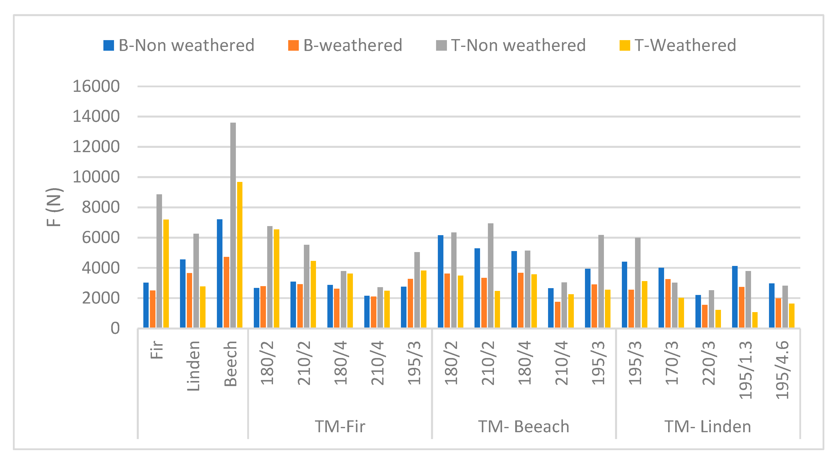 Forests 14 01006 g002 Forests 14 01006 g002