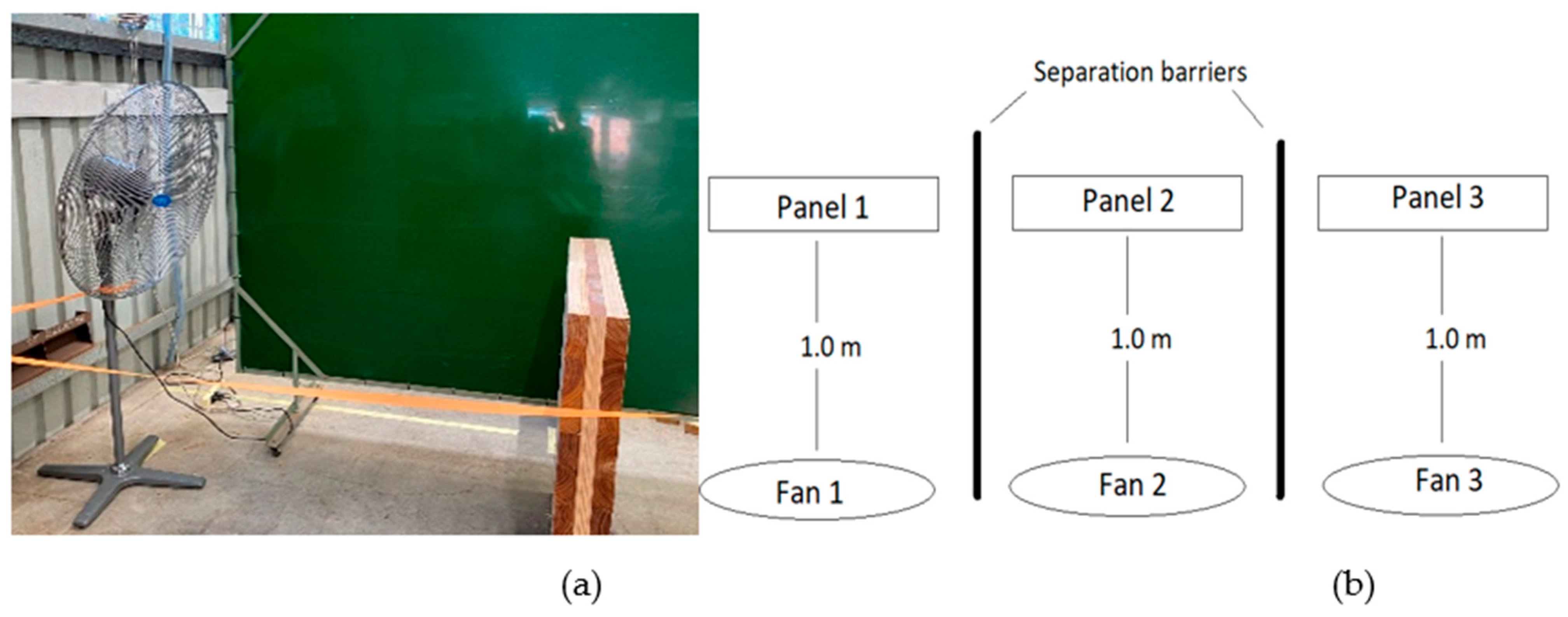 Forests 14 01007 g003