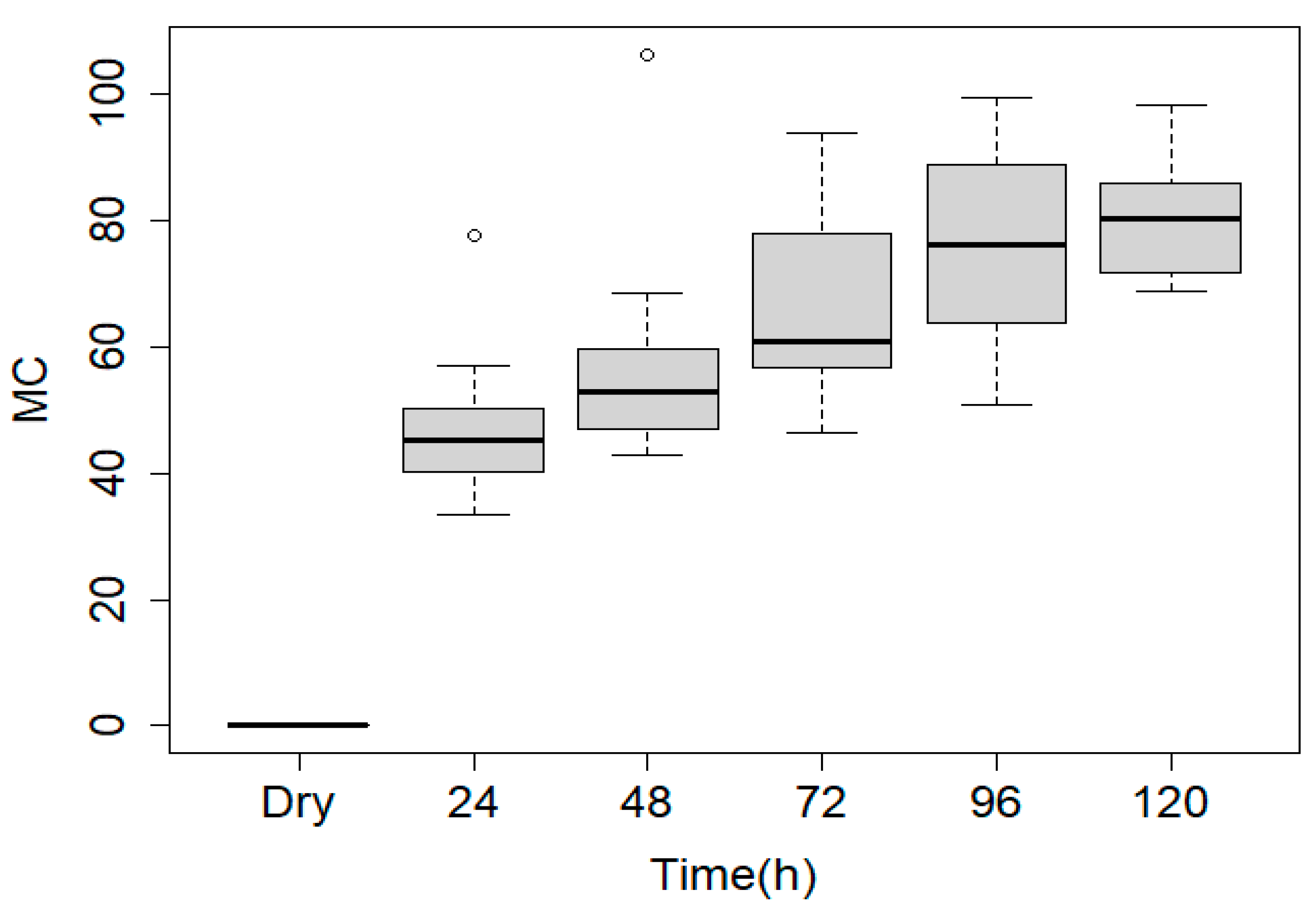 Forests 14 01007 g007