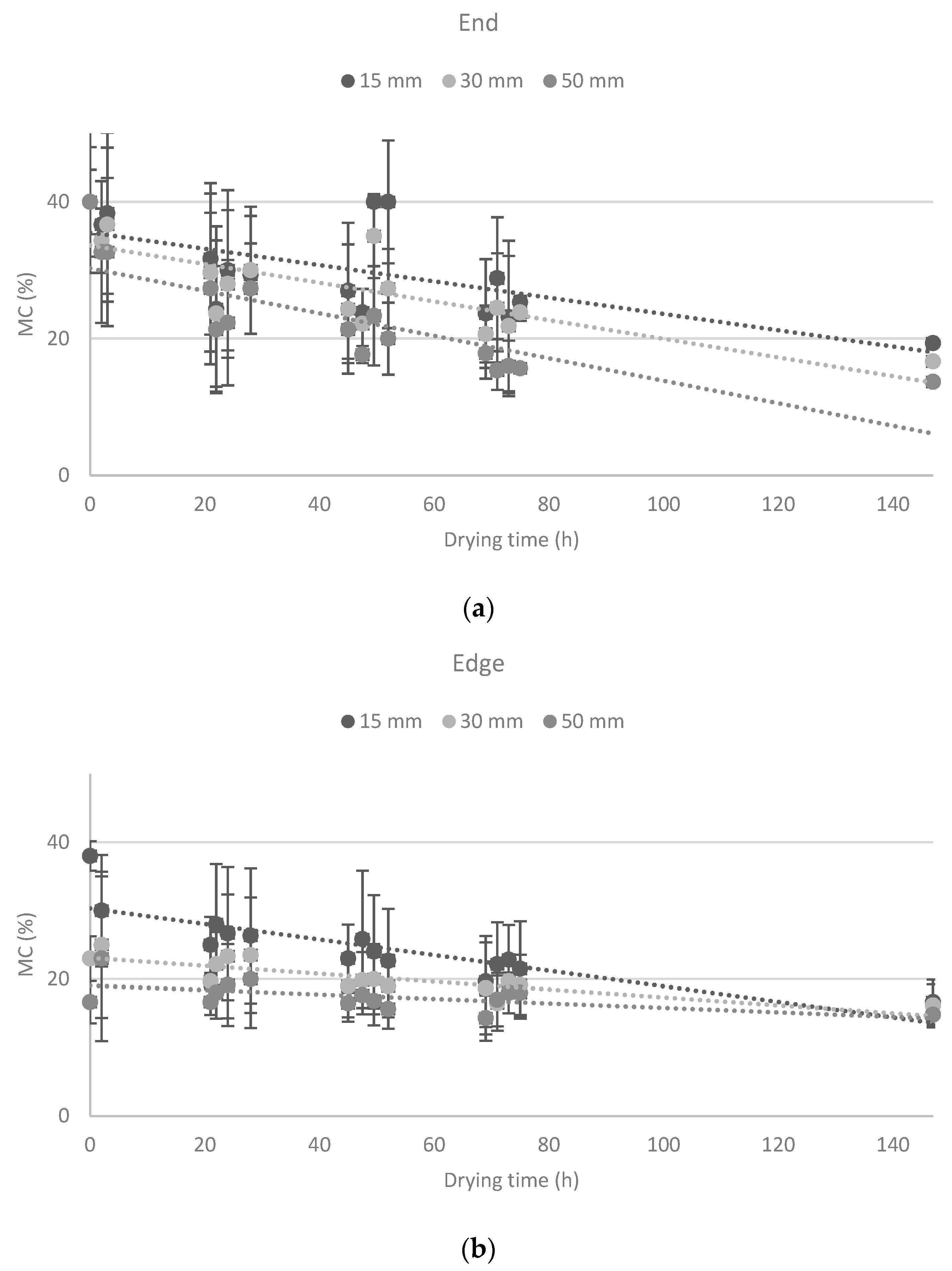 Forests 14 01007 g009