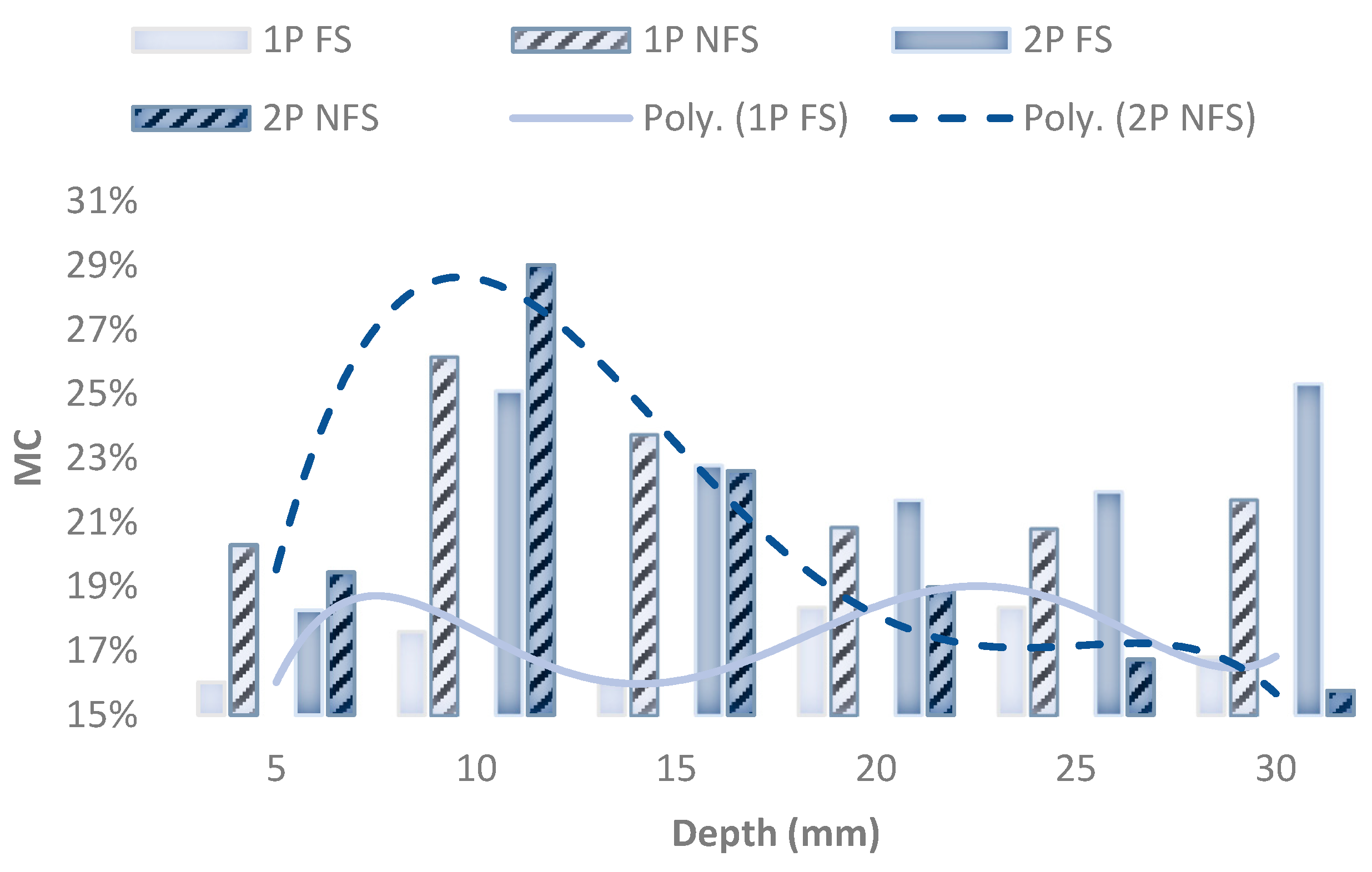 Forests 14 01007 g010