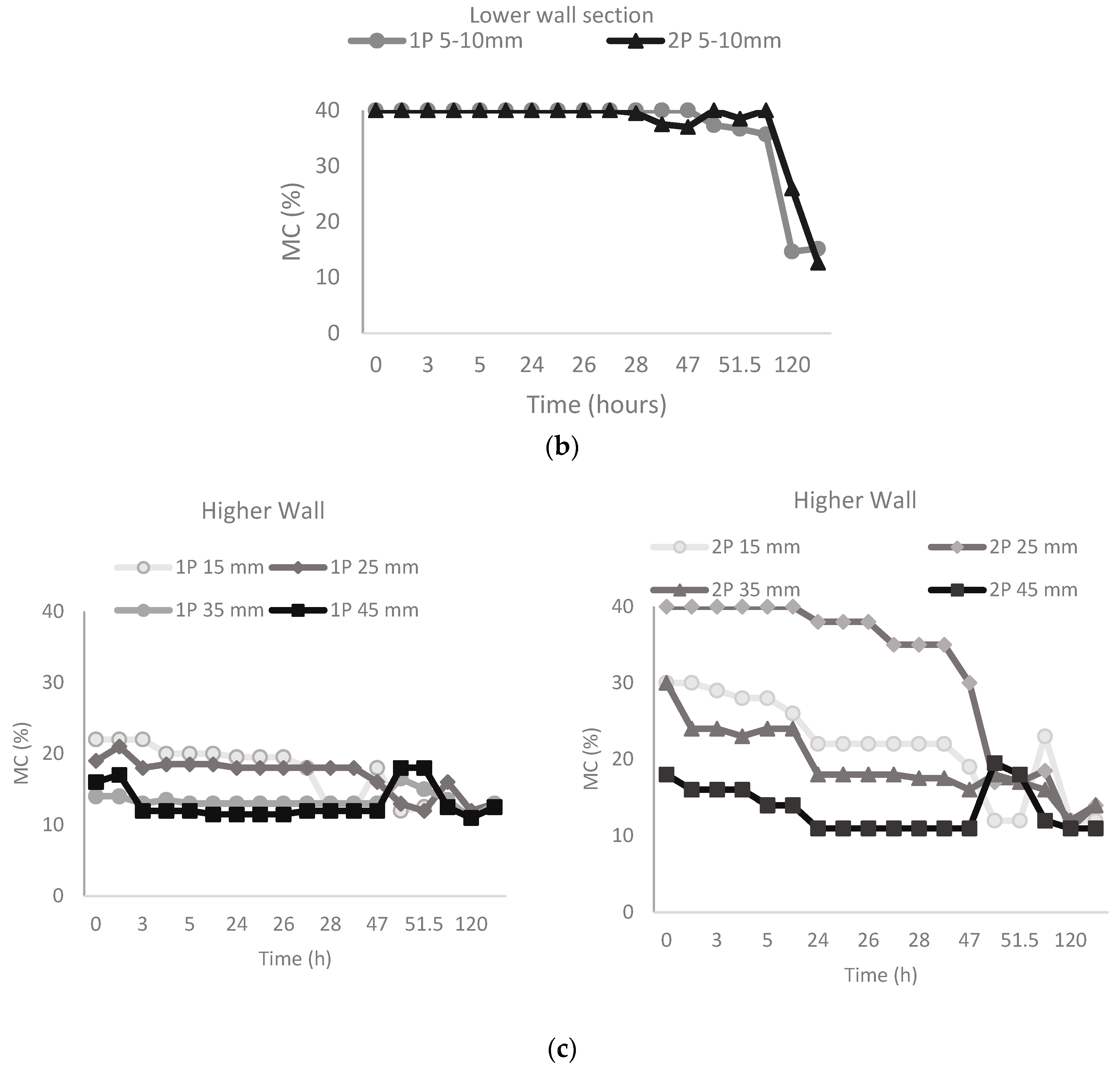 Forests 14 01007 g013b