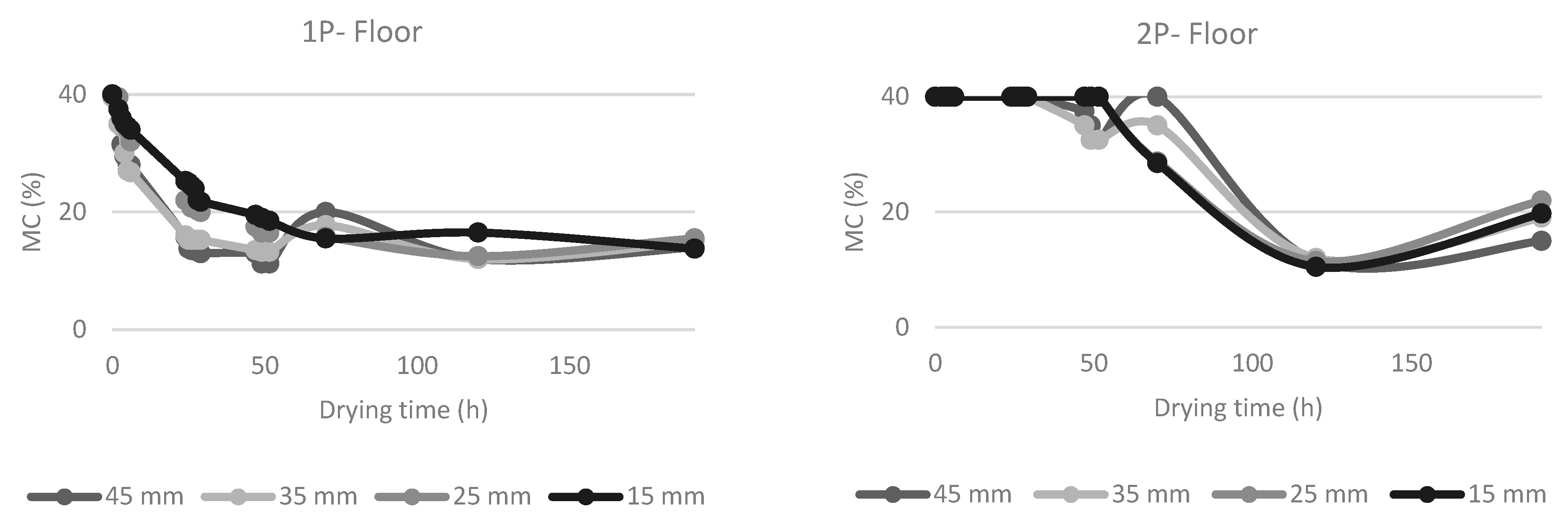 Forests 14 01007 g014