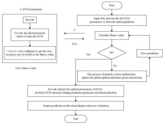 Prediction of Regional Forest Biomass Using Machine Learning: A Case ...