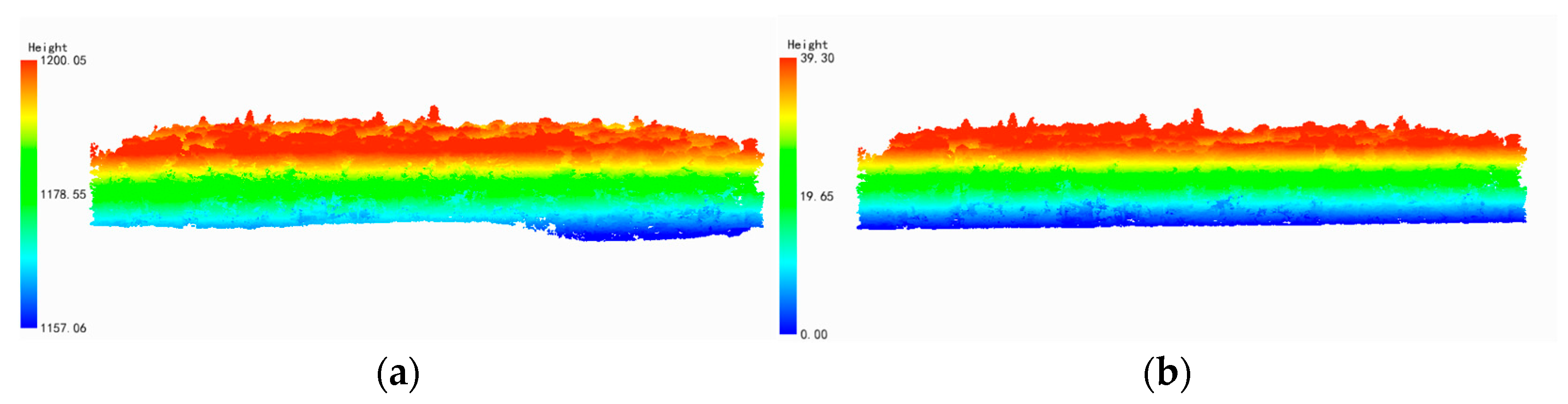 Forests 14 01009 g008